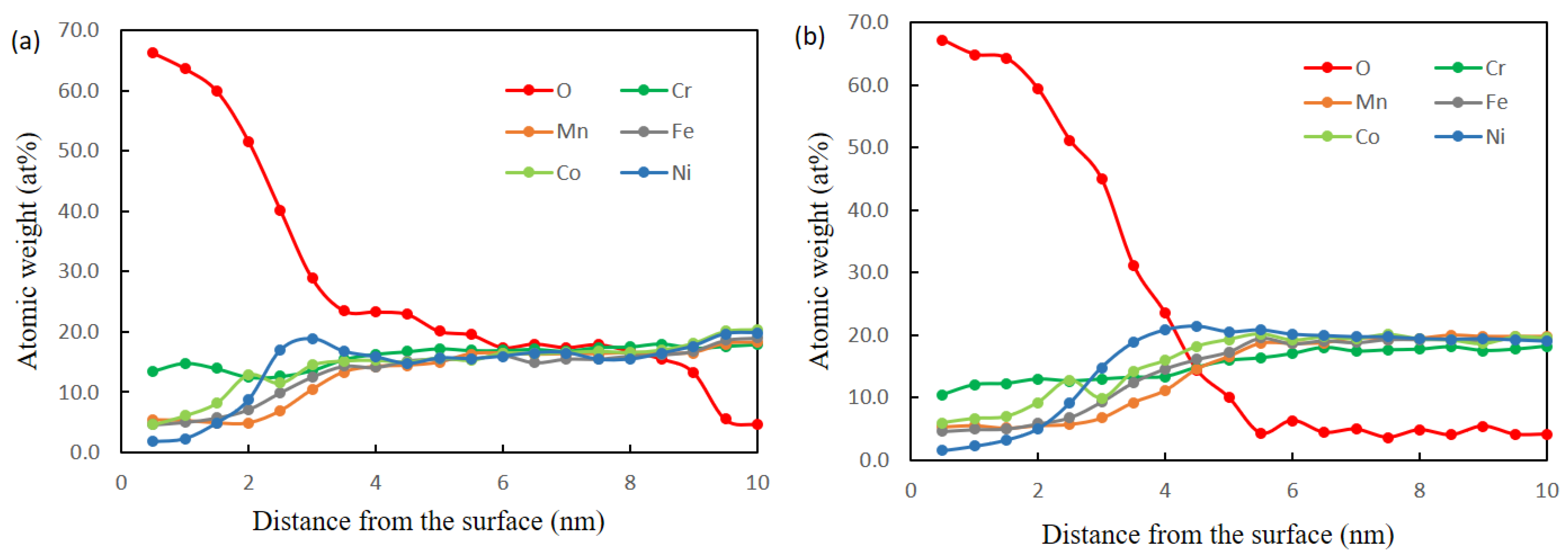 Materials 15 01007 g010 550