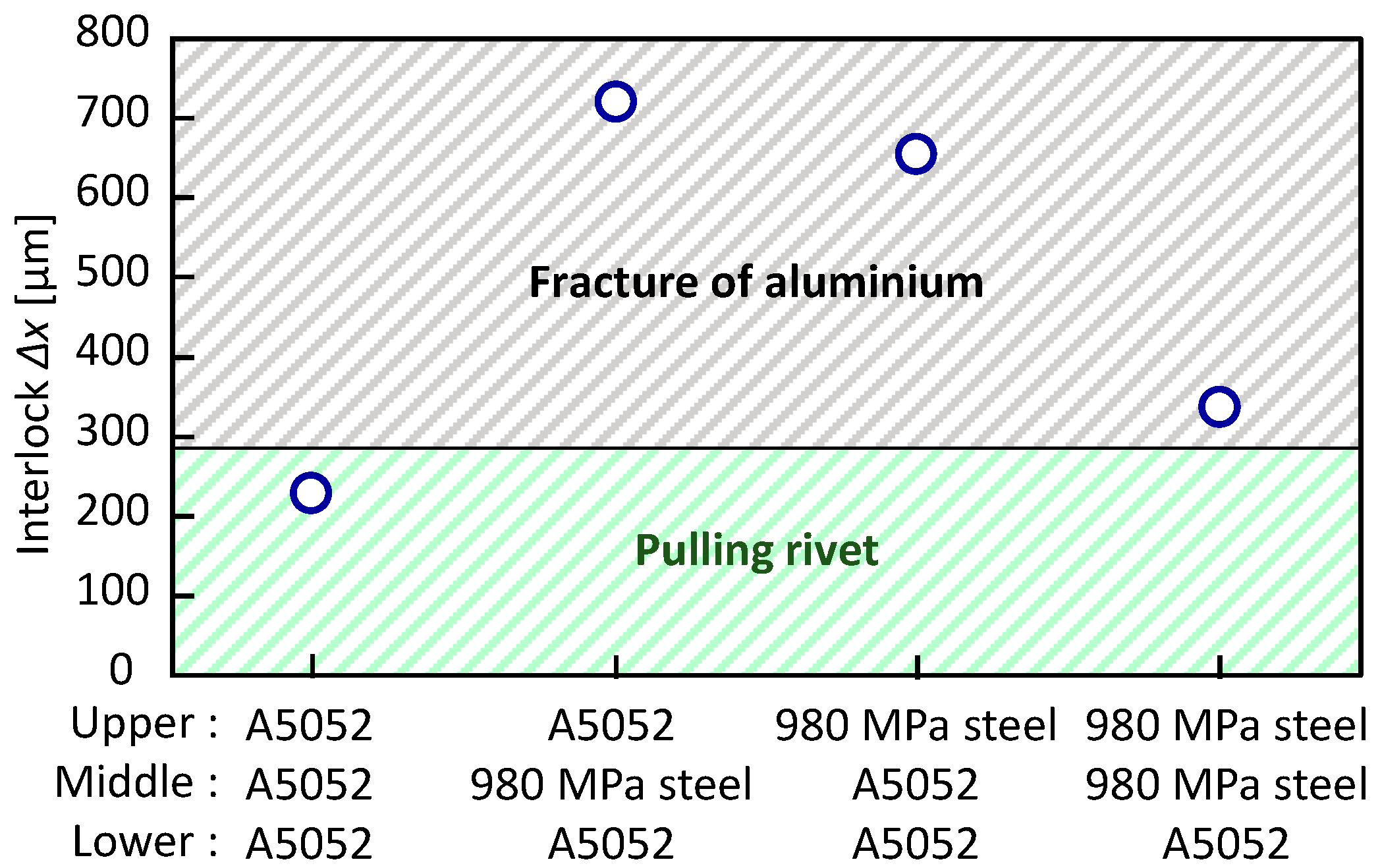 Materials 15 01010 g014