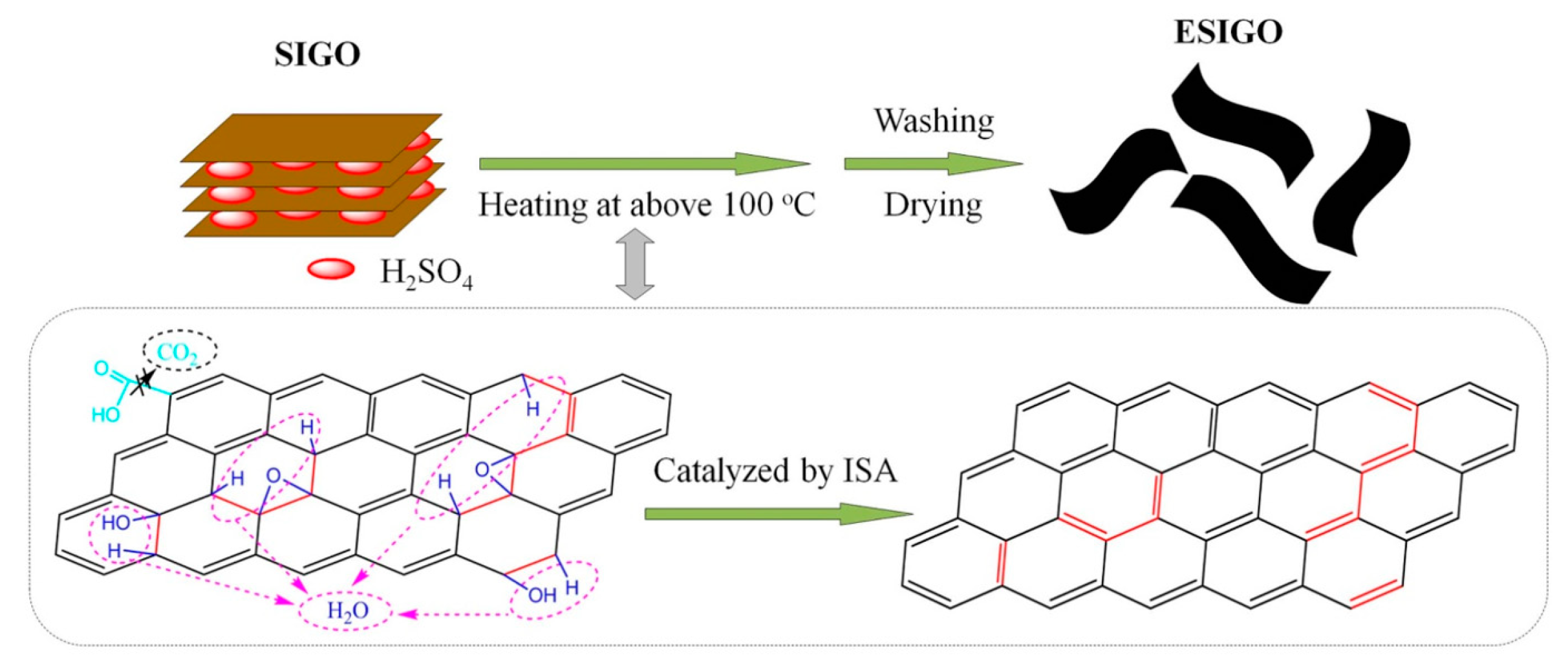 Materials 15 01012 g005 550