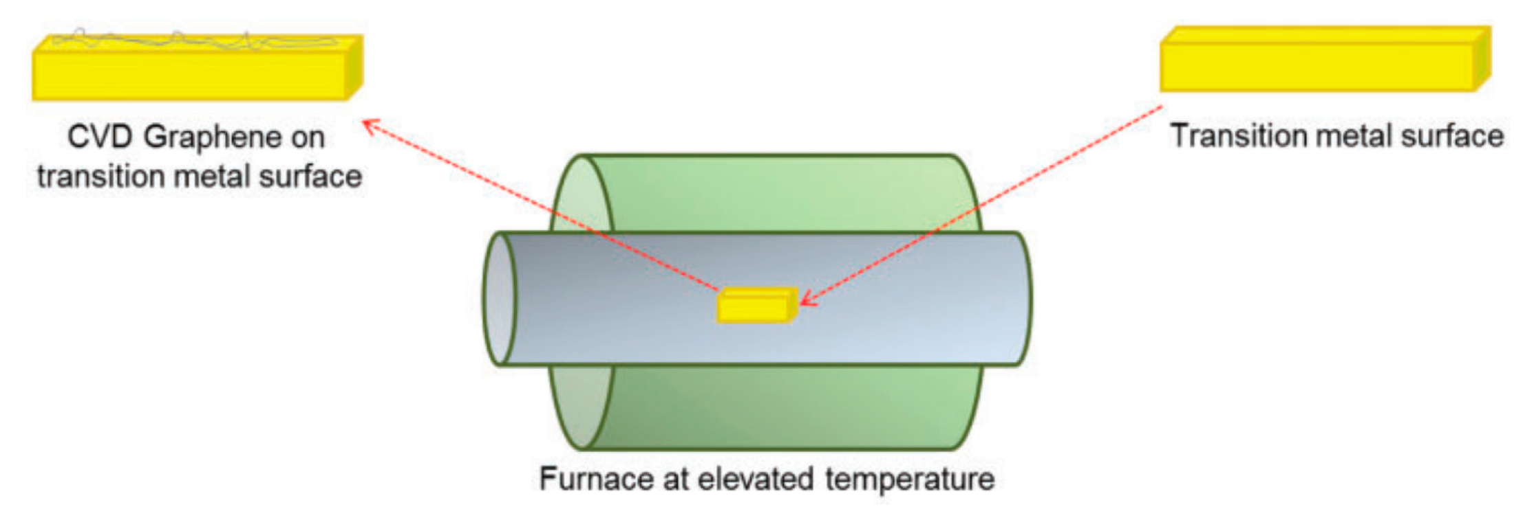 Materials 15 01012 g006 550