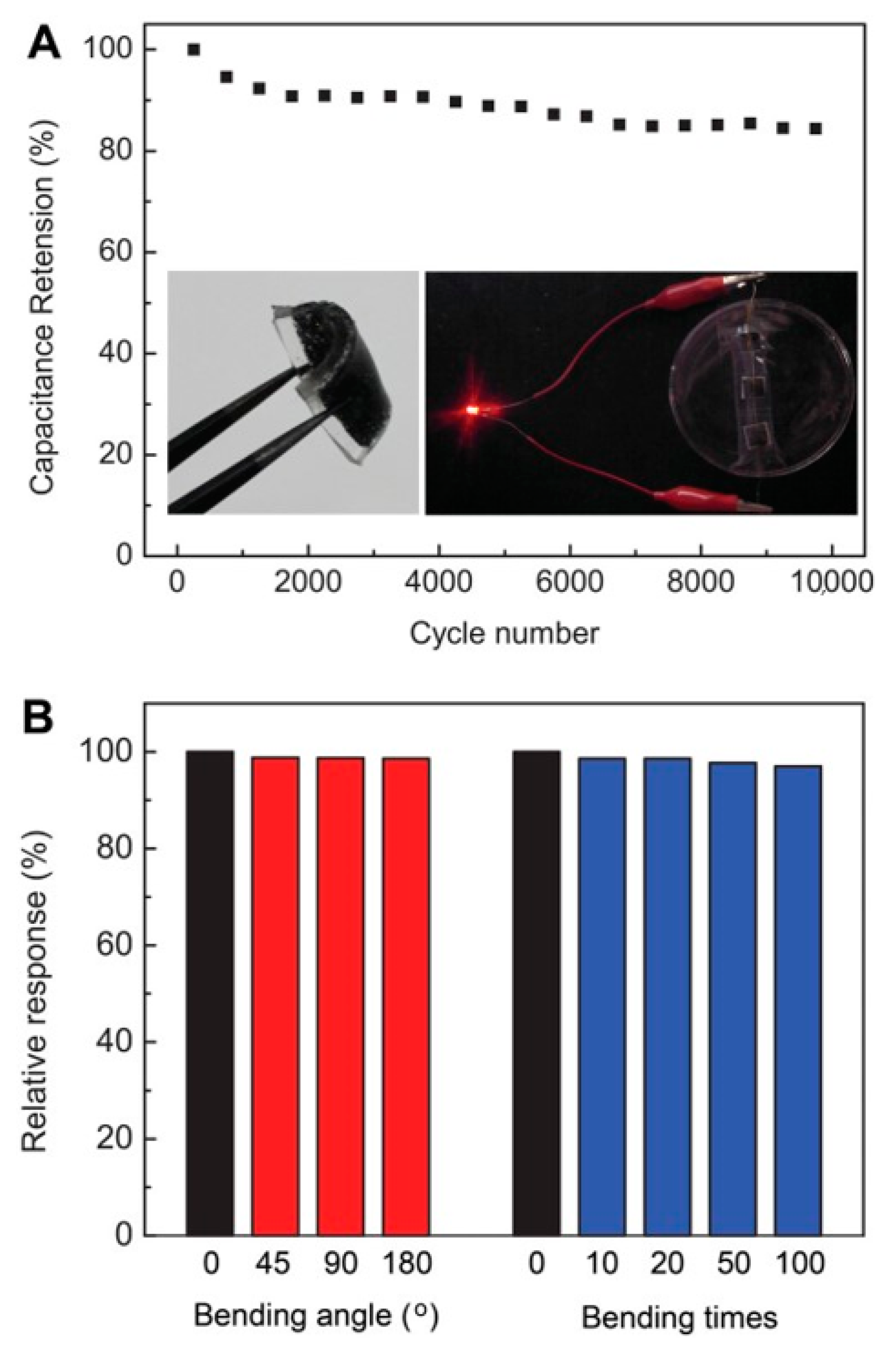 Materials 15 01012 g010 550