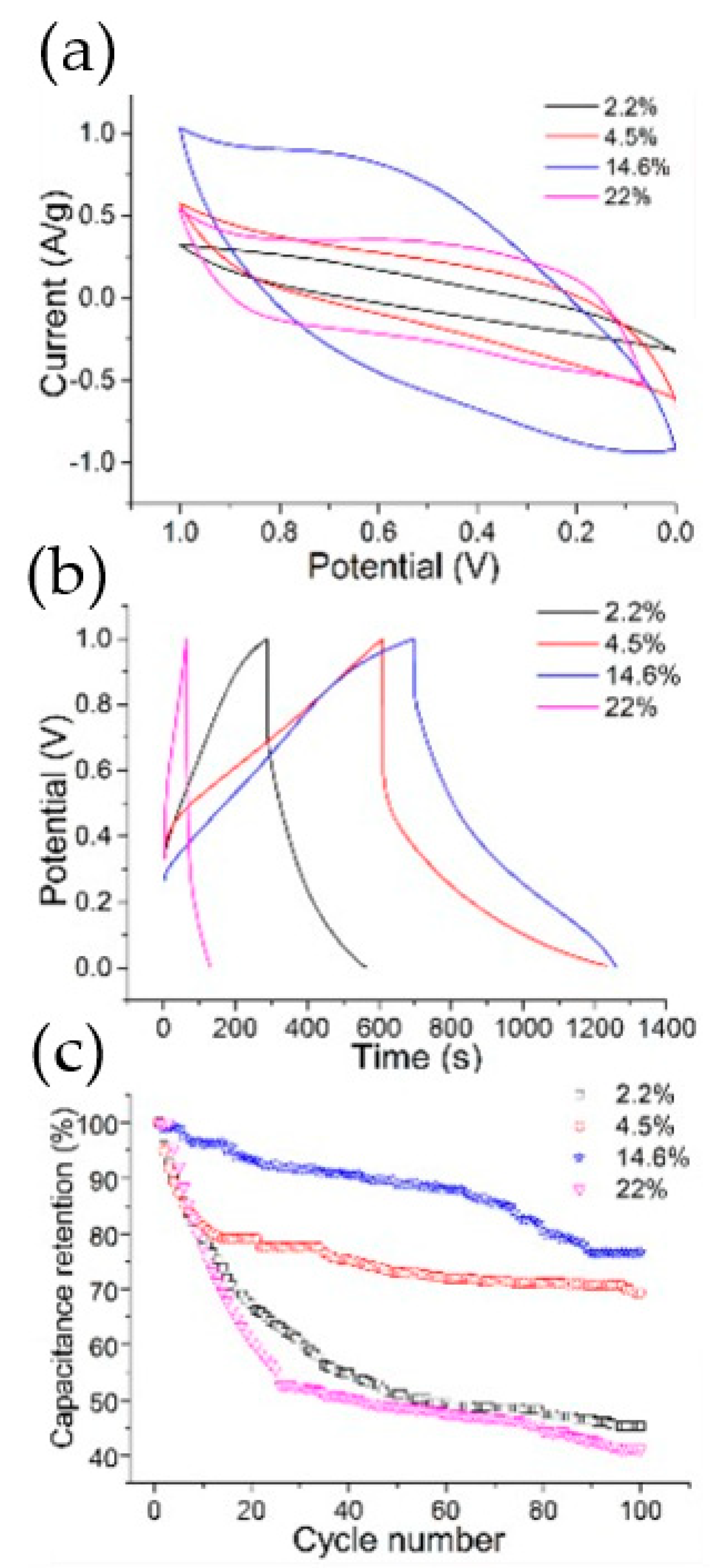 Materials 15 01012 g011 550