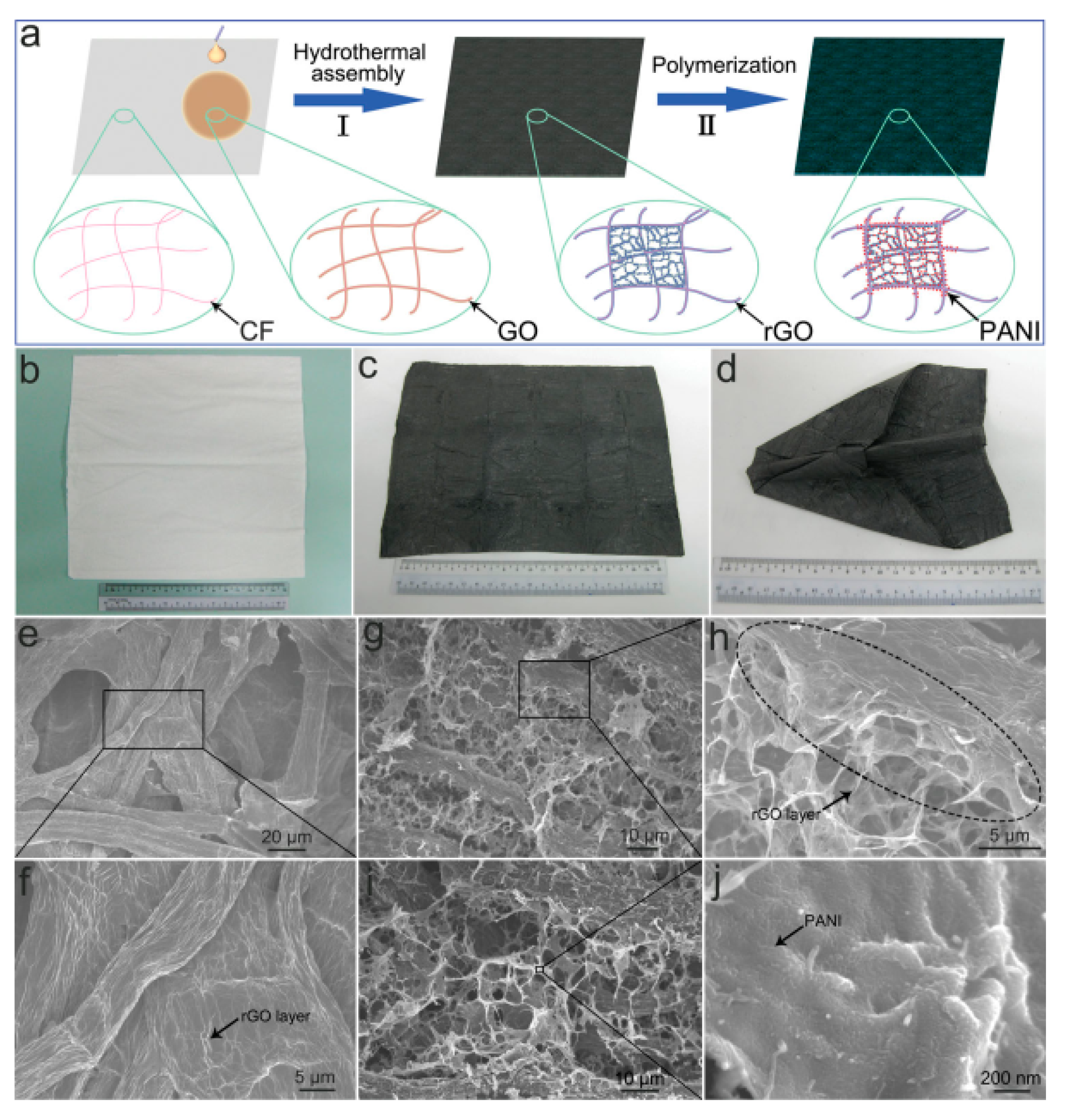 Materials 15 01012 g012 550