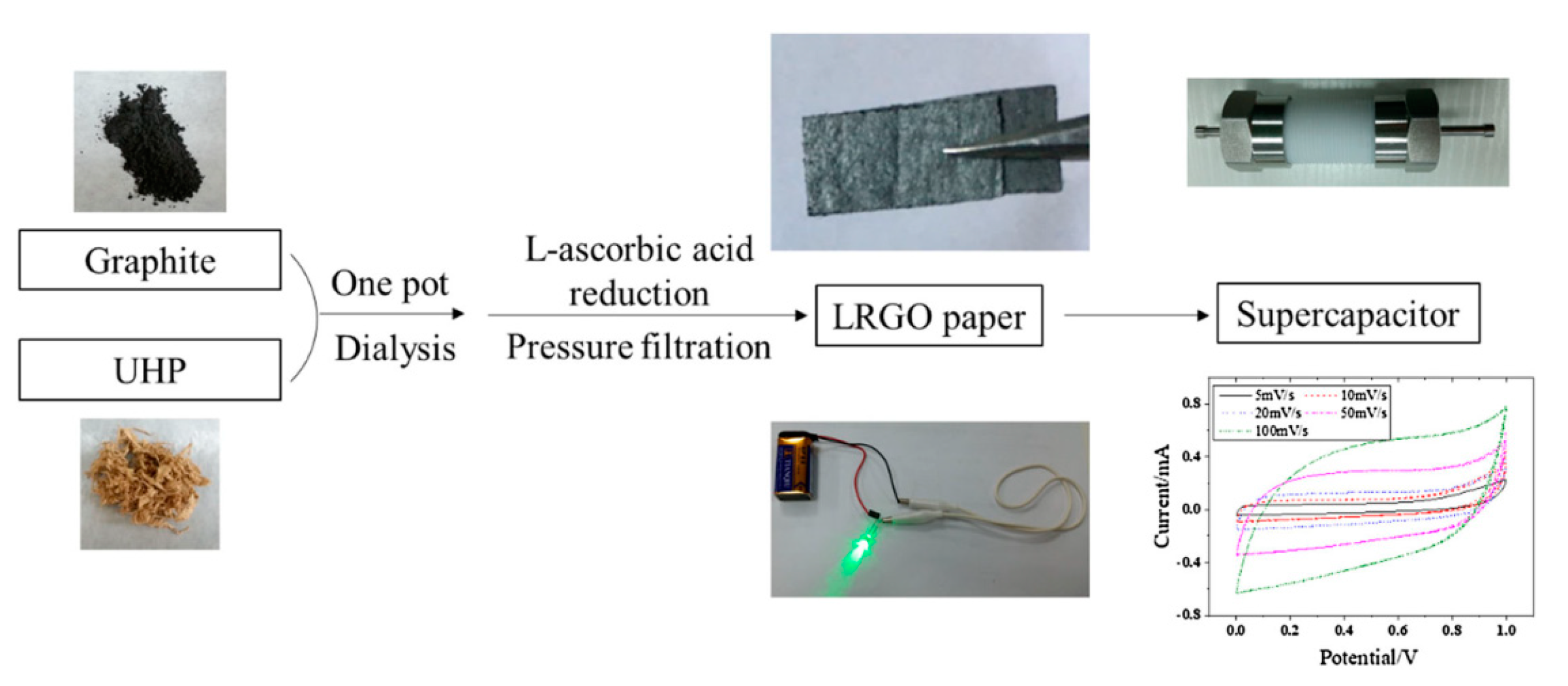 Materials 15 01012 g014 550