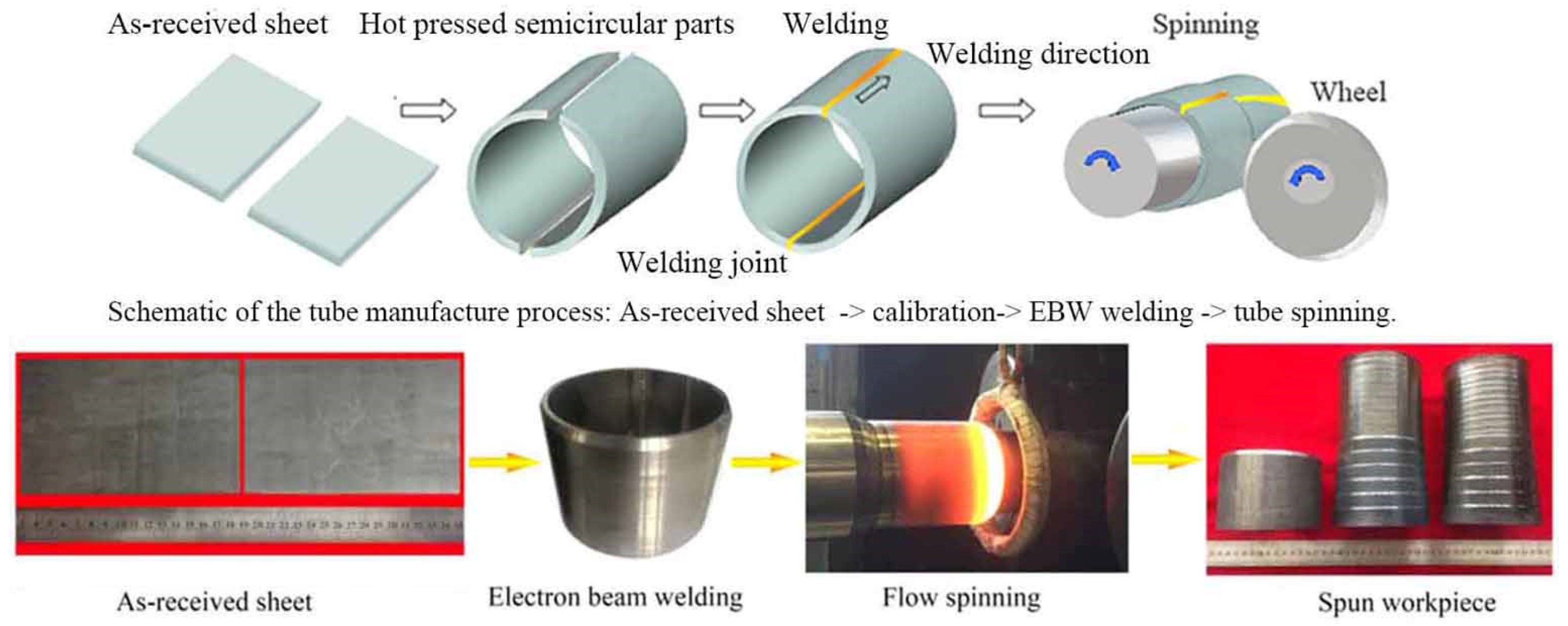 Materials 15 01013 g001