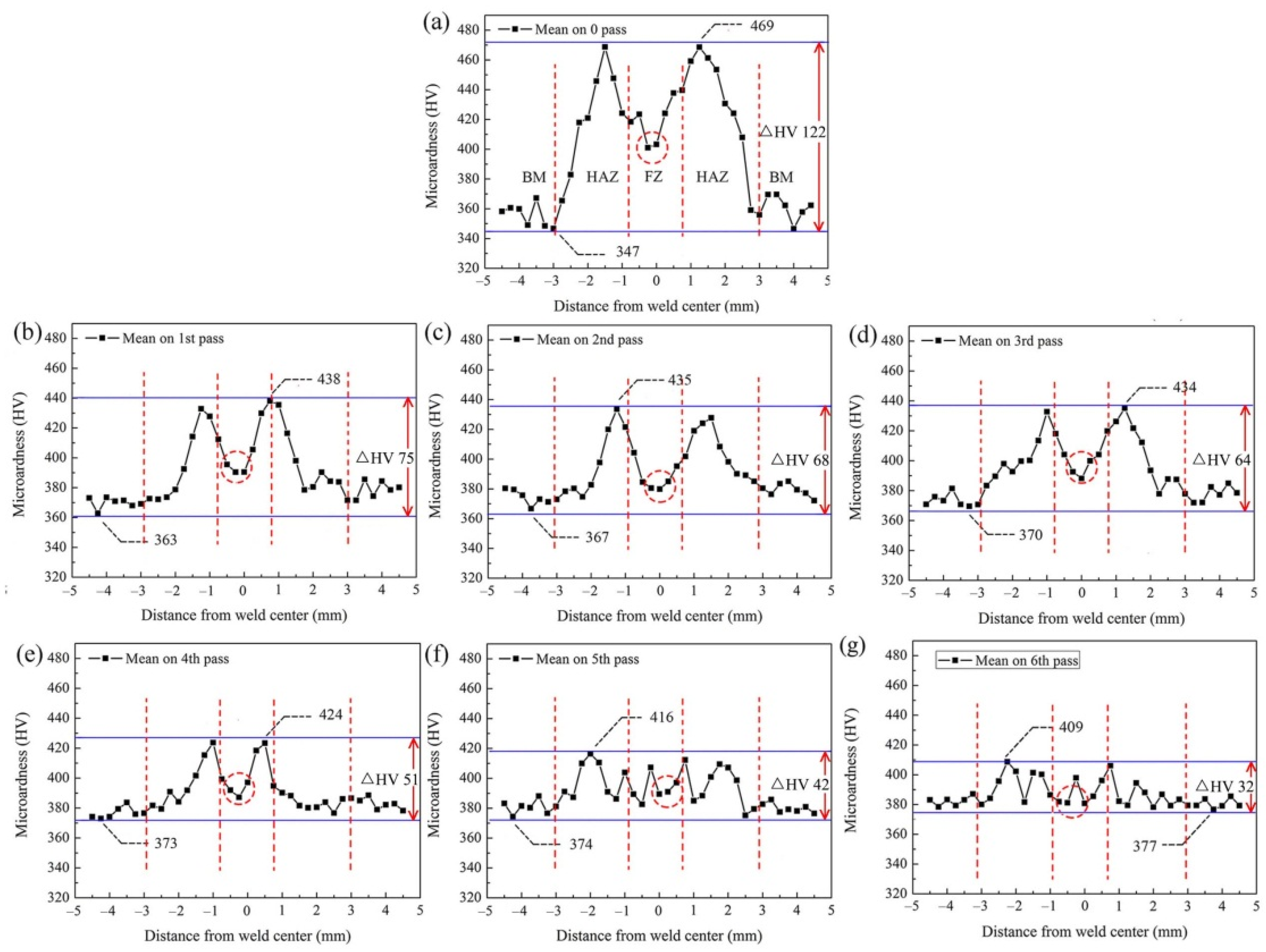 Materials 15 01013 g015