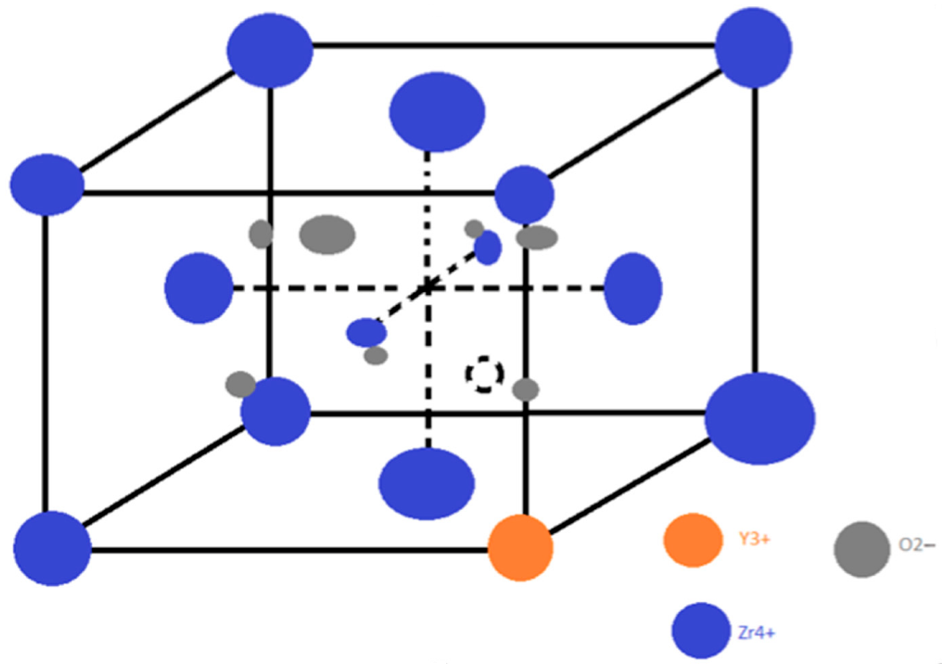 Materials 15 01016 g003
