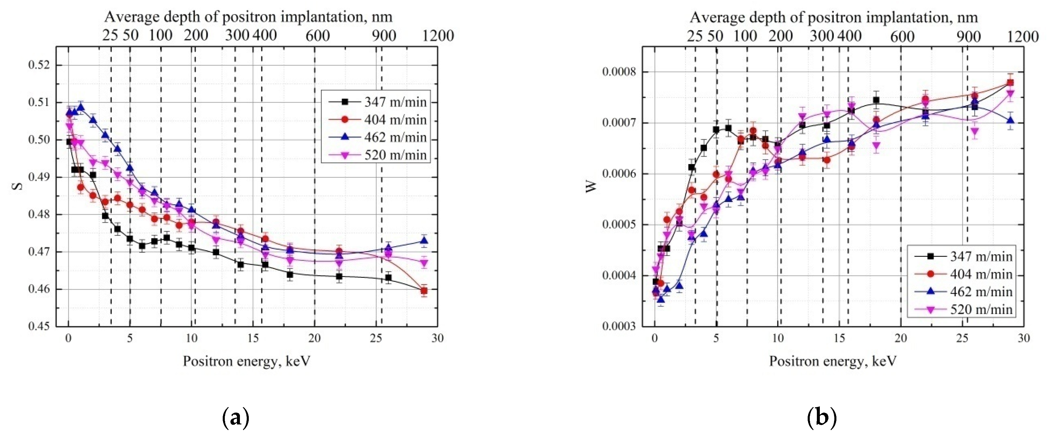 Materials 15 01017 g004