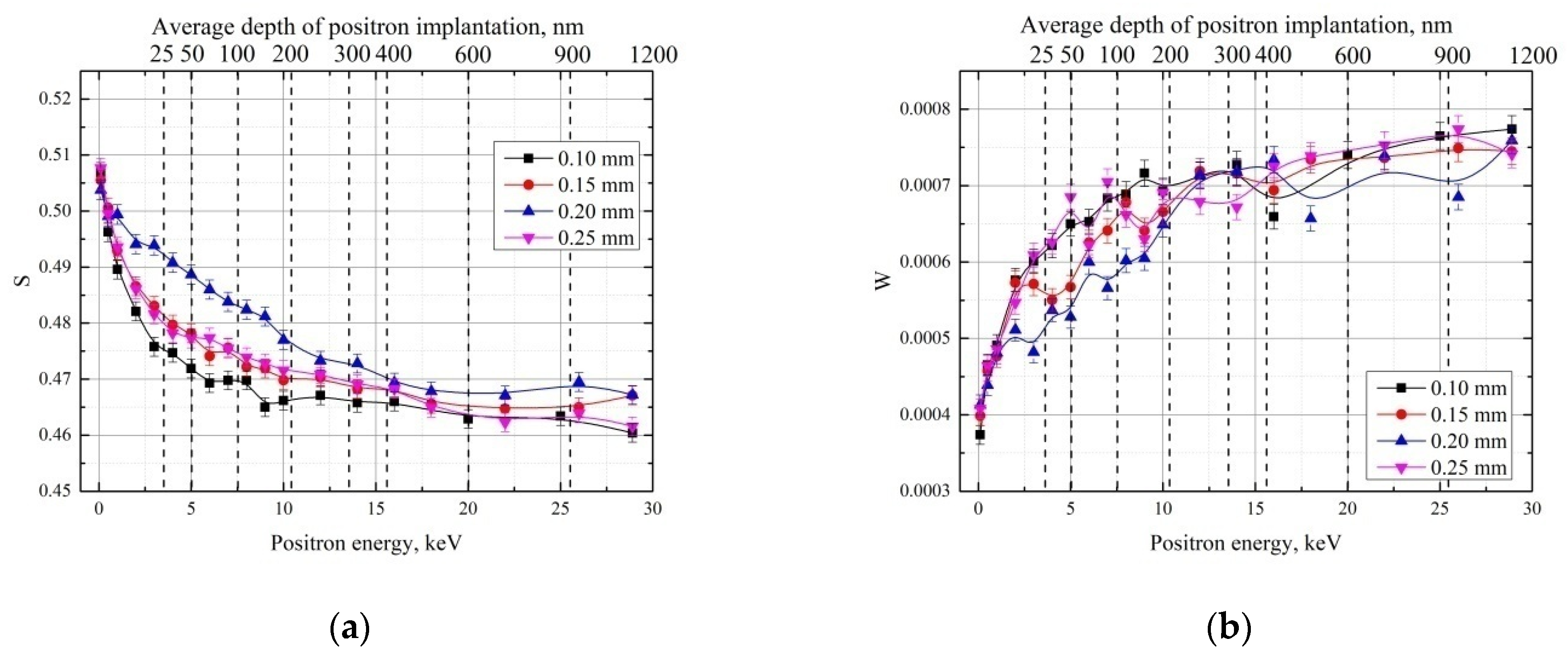 Materials 15 01017 g008