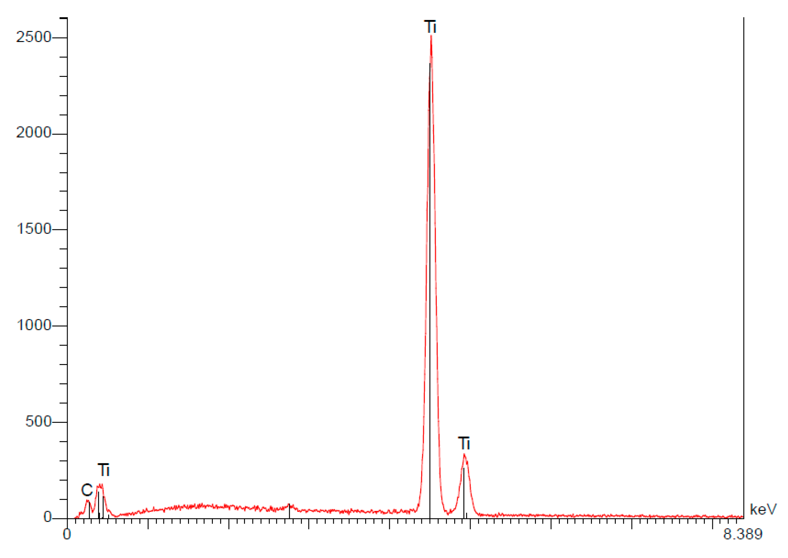 Materials 15 01018 g007 550