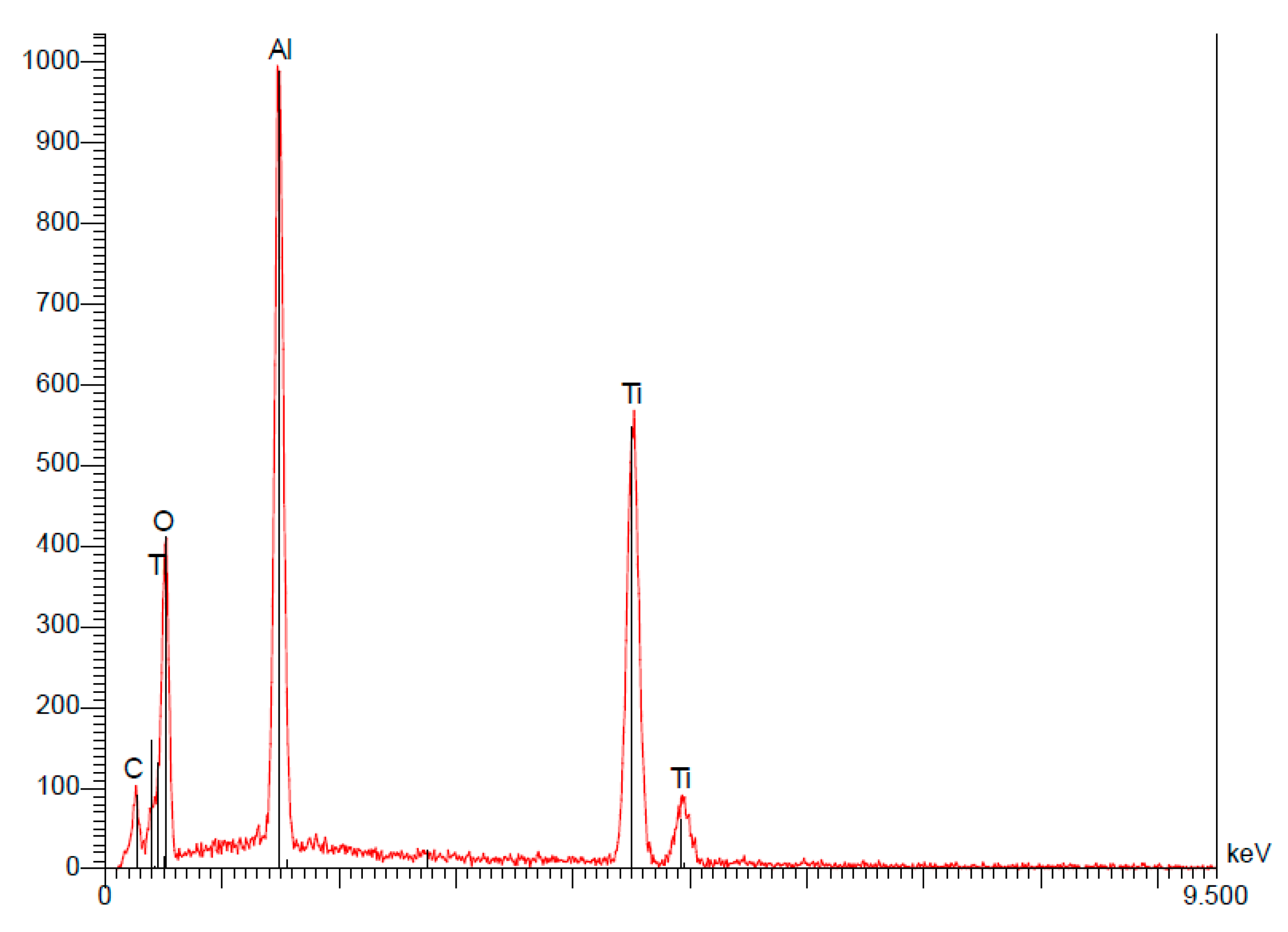 Materials 15 01018 g008 550