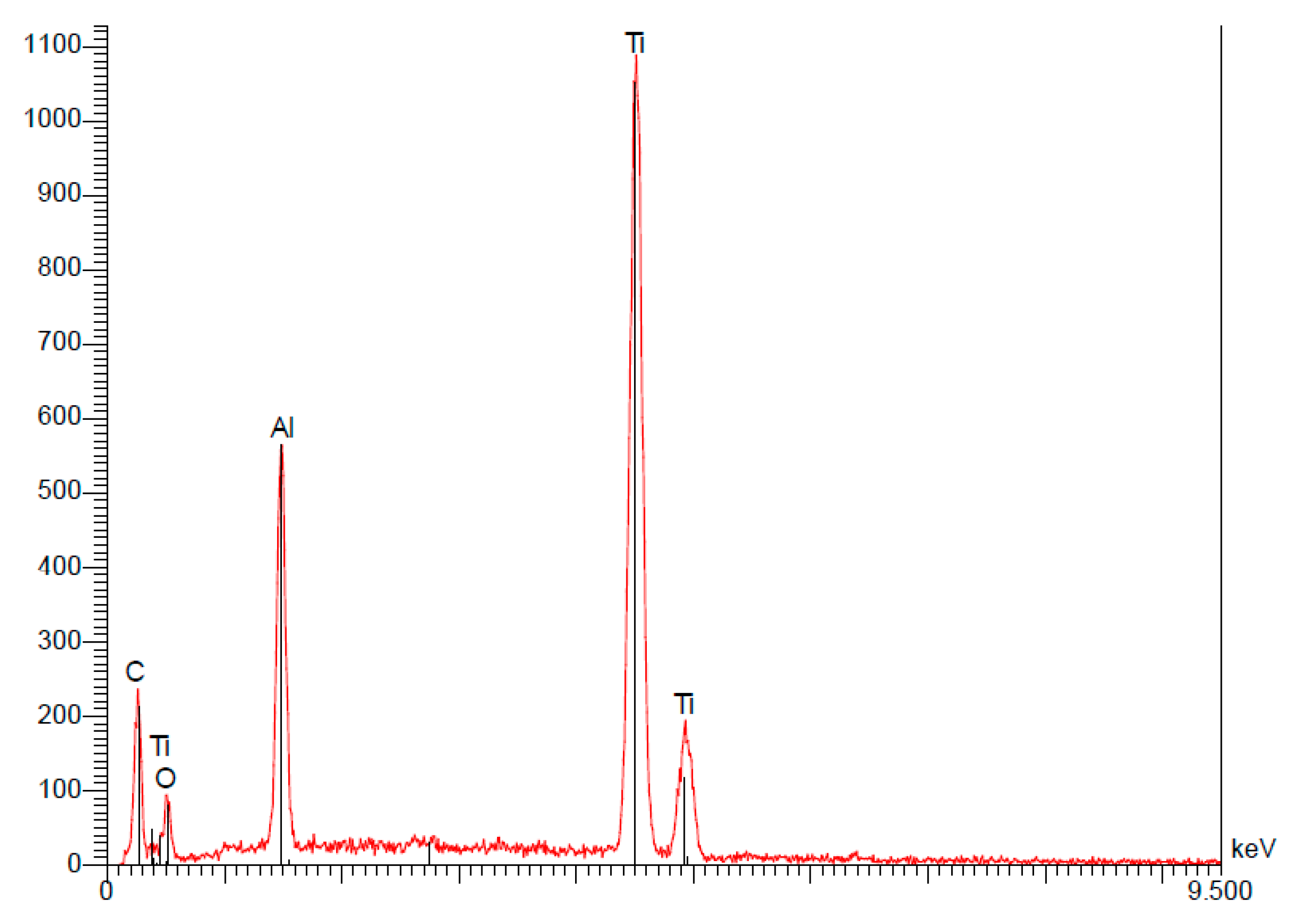Materials 15 01018 g009 550