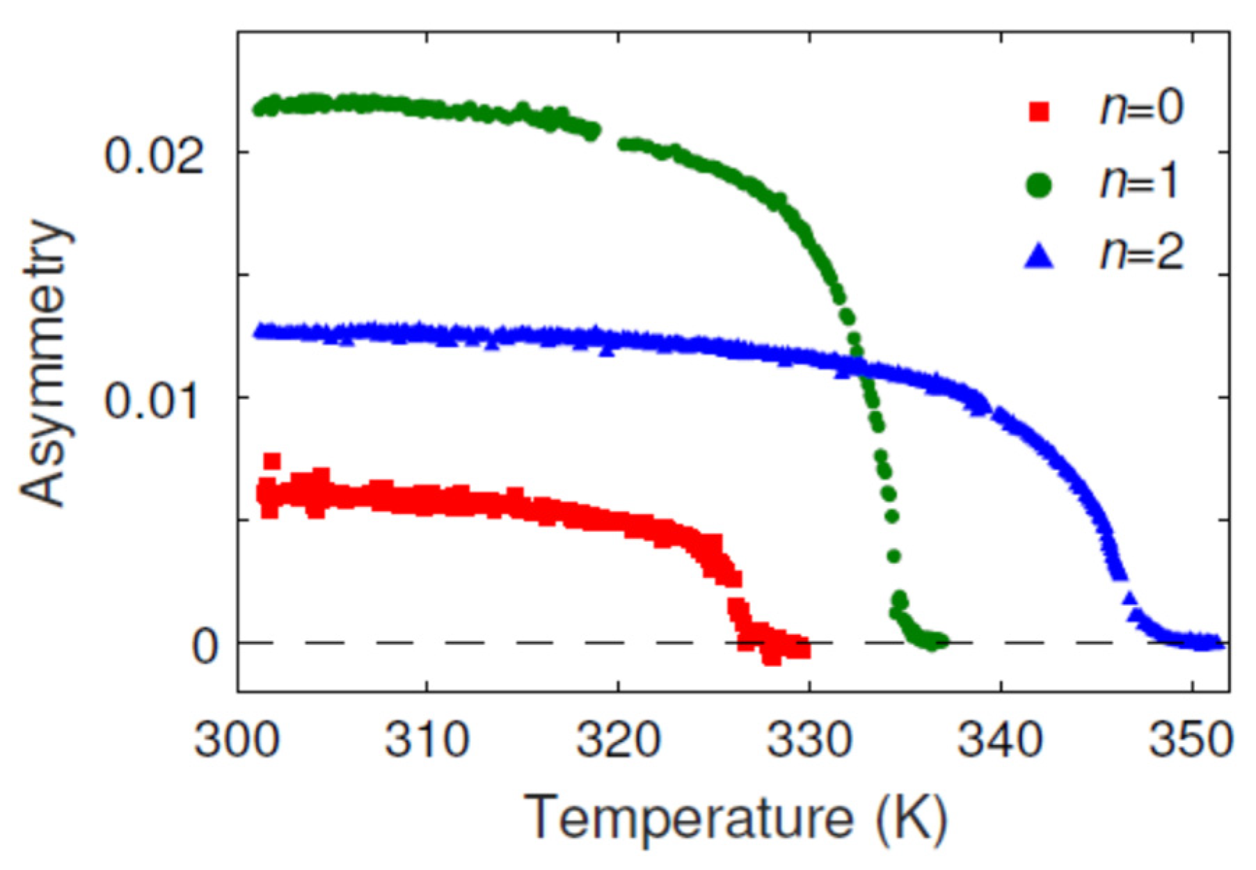 Materials 15 01019 g004 550