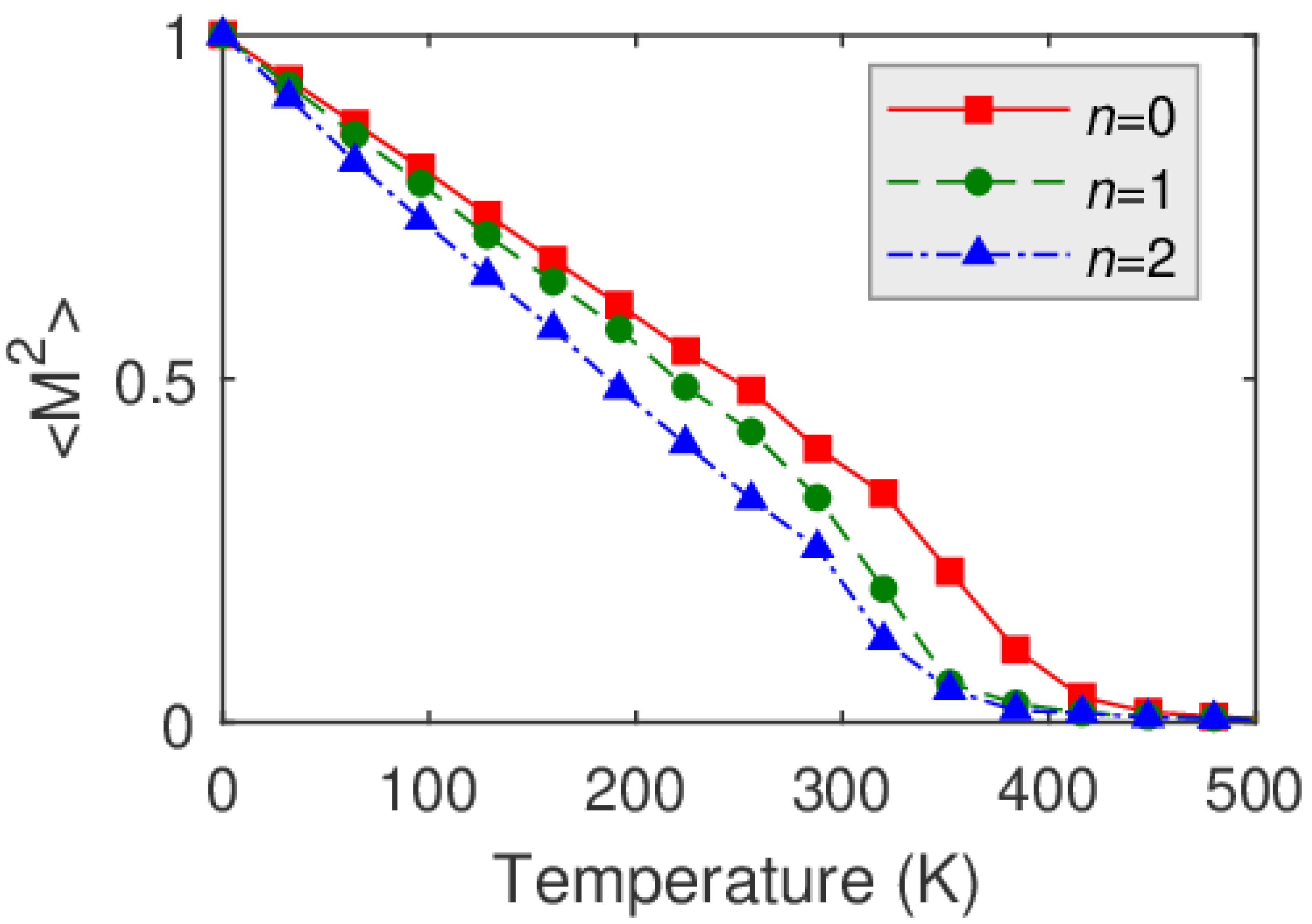 Materials 15 01019 g008 550