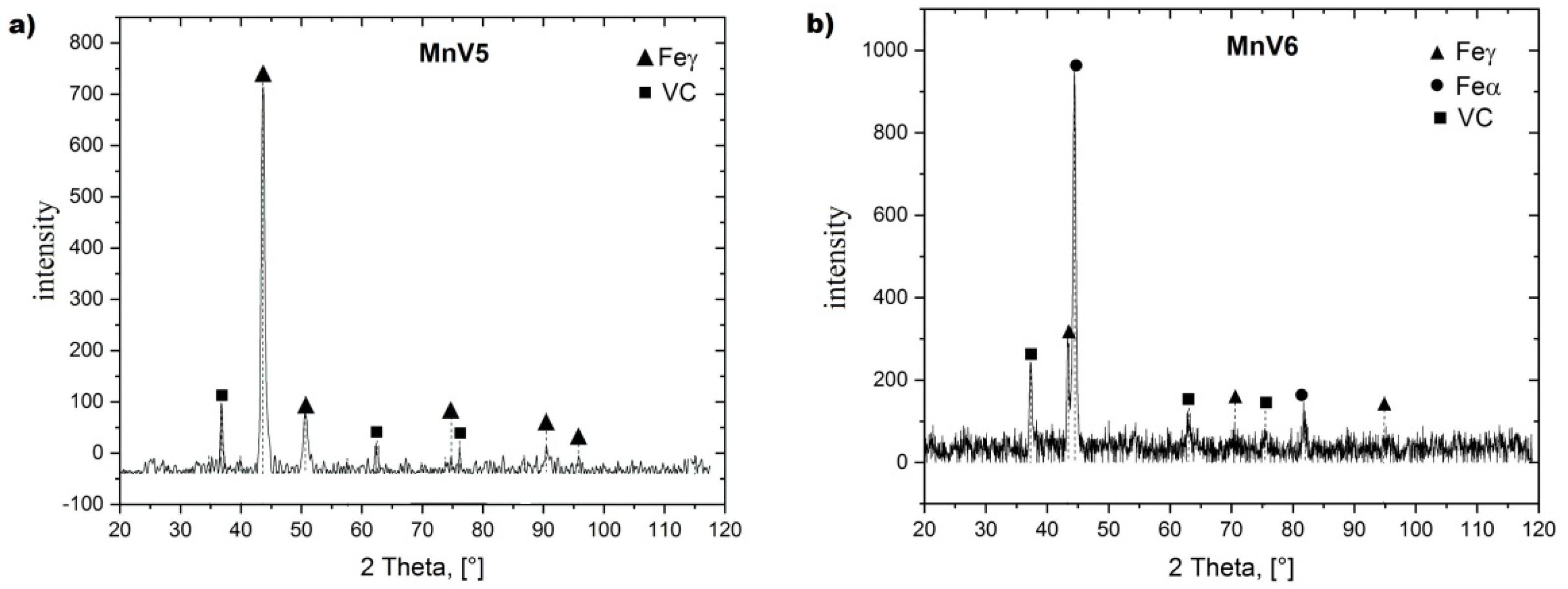 Materials 15 01021 g006 550