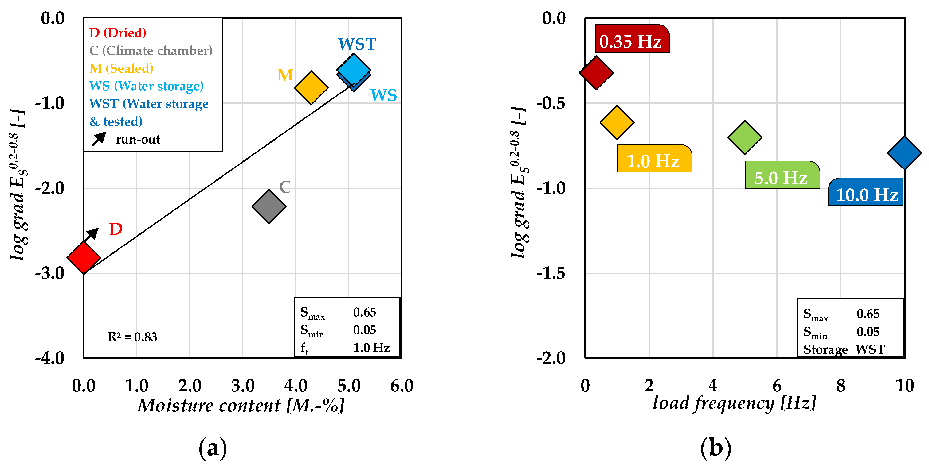 Materials 15 01025 g003