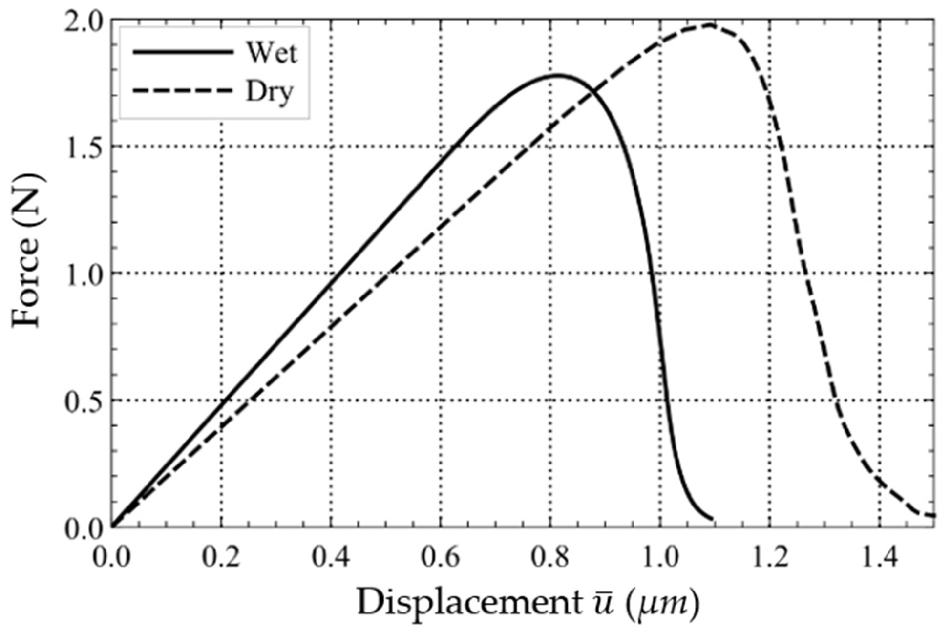 Materials 15 01025 g009