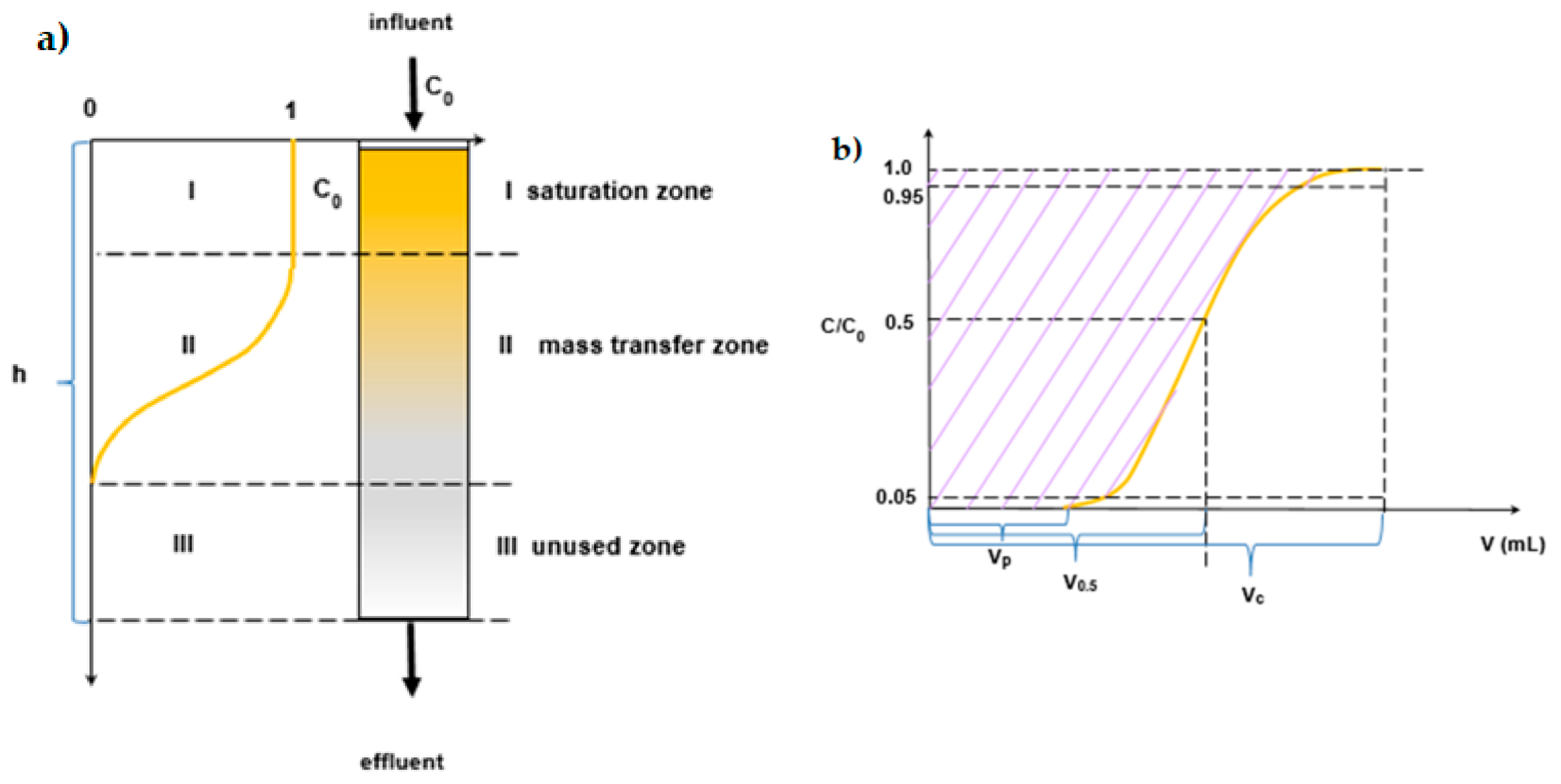 Materials 15 01026 g002a 550