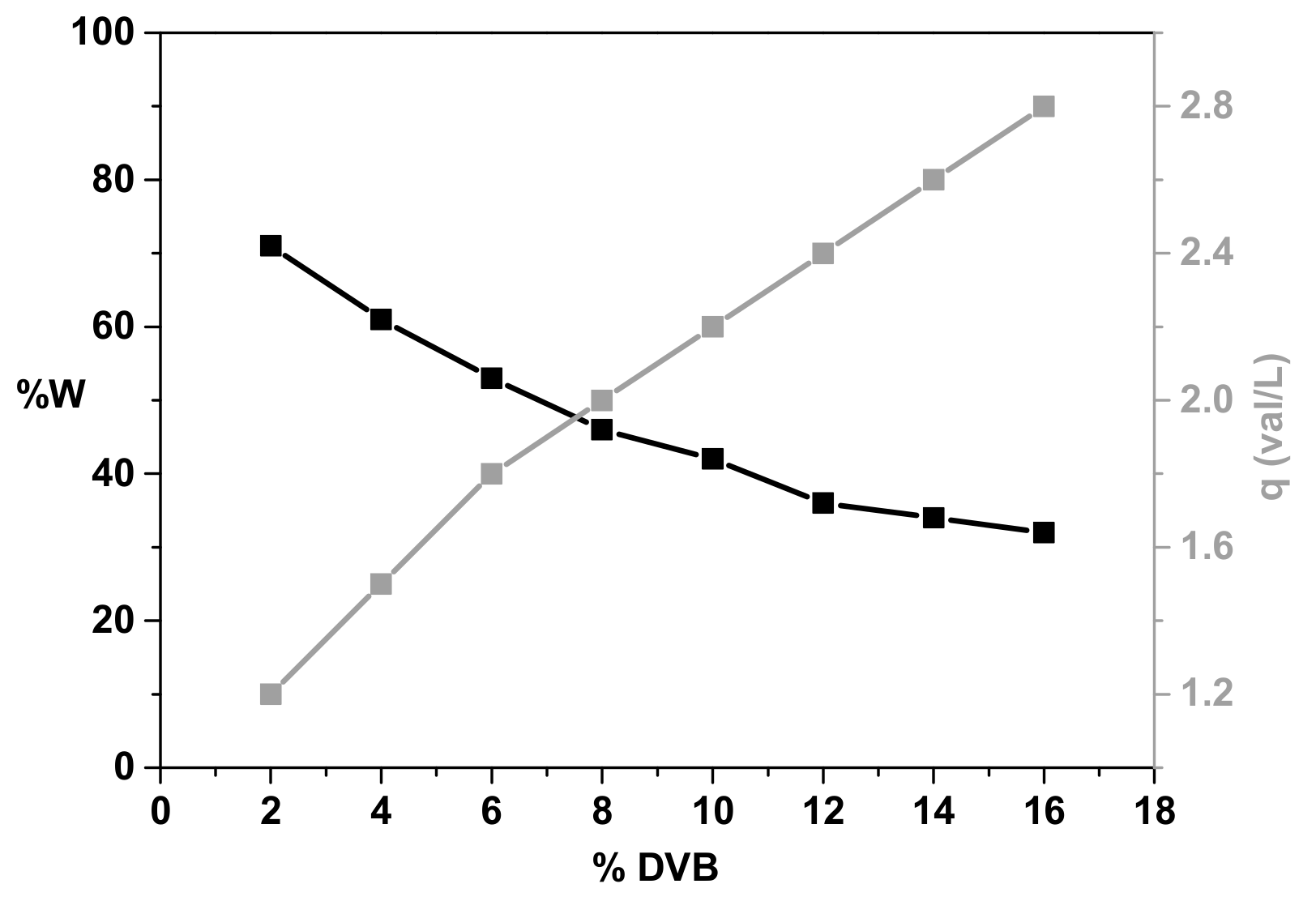 Materials 15 01026 g003 550
