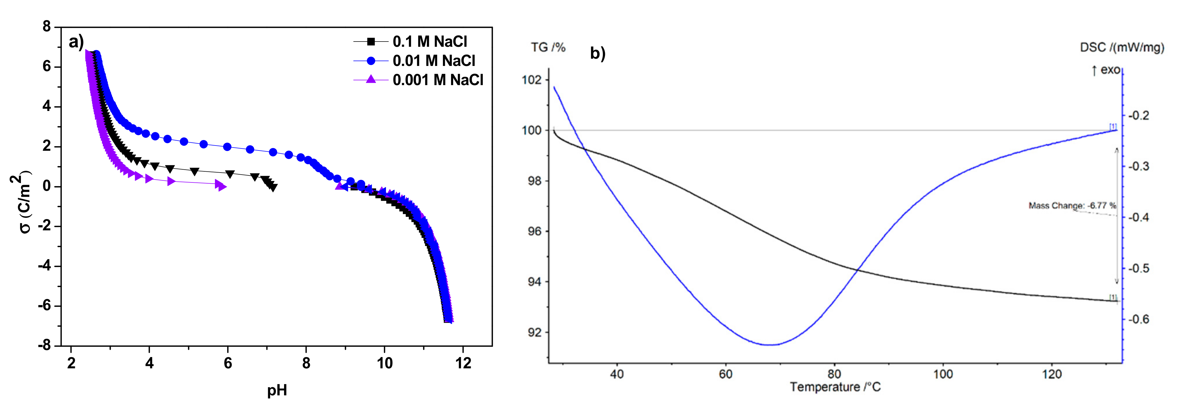 Materials 15 01026 g006 550