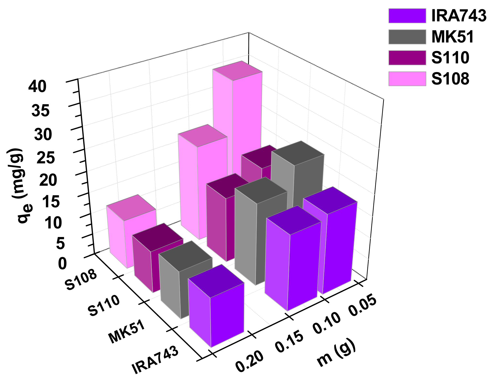 Materials 15 01026 g008 550