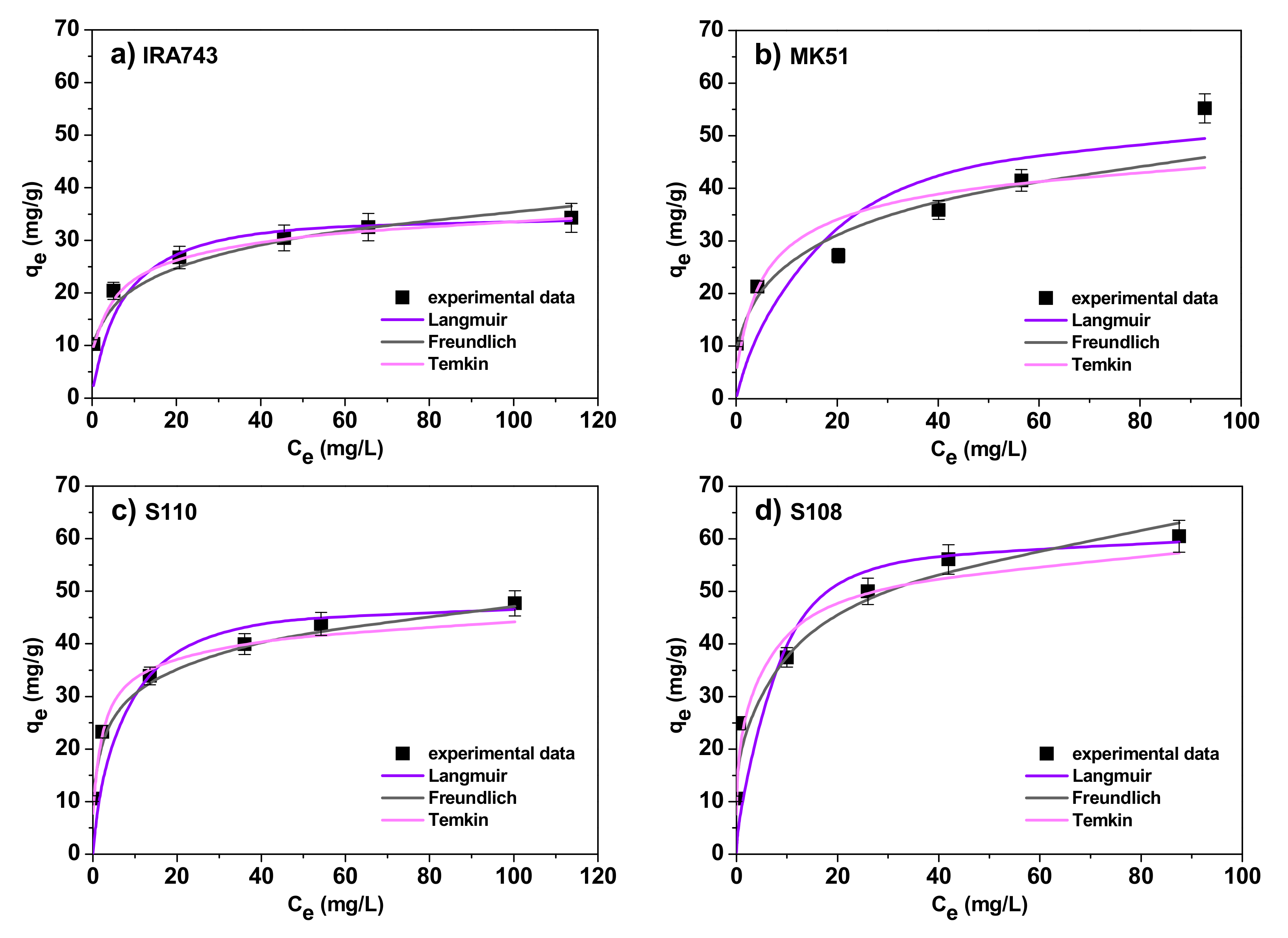 Materials 15 01026 g011 550