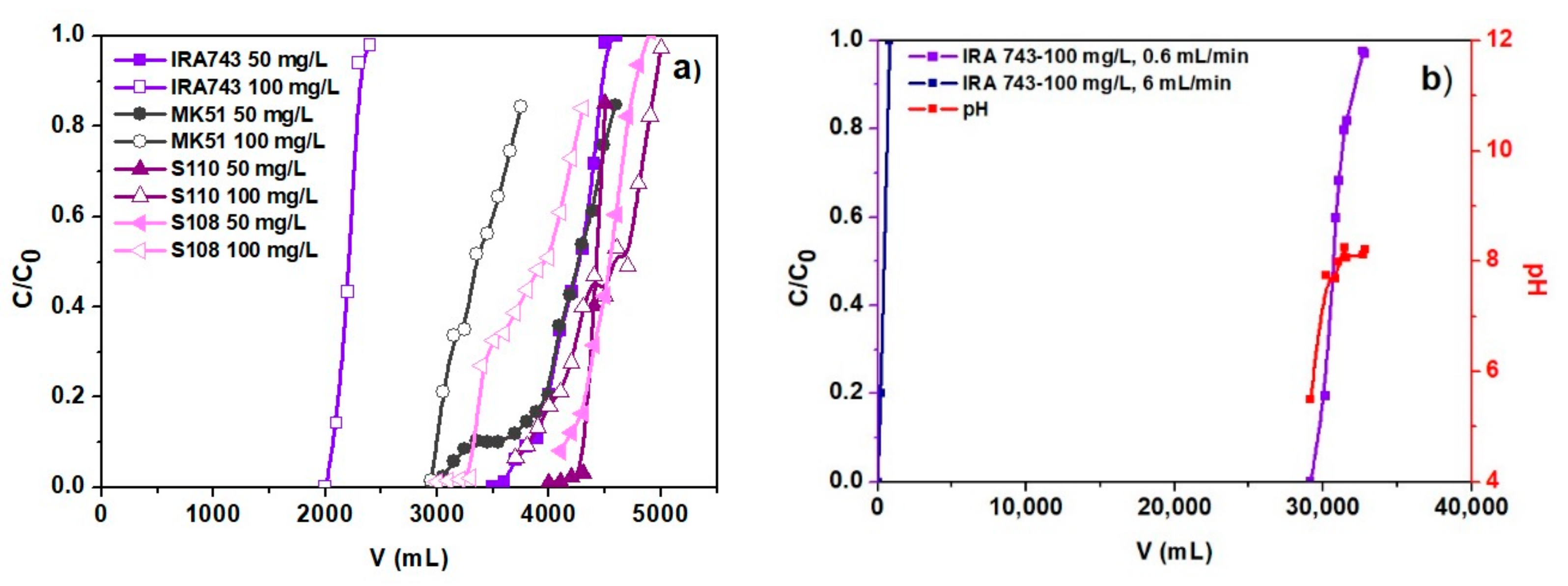 Materials 15 01026 g014 550