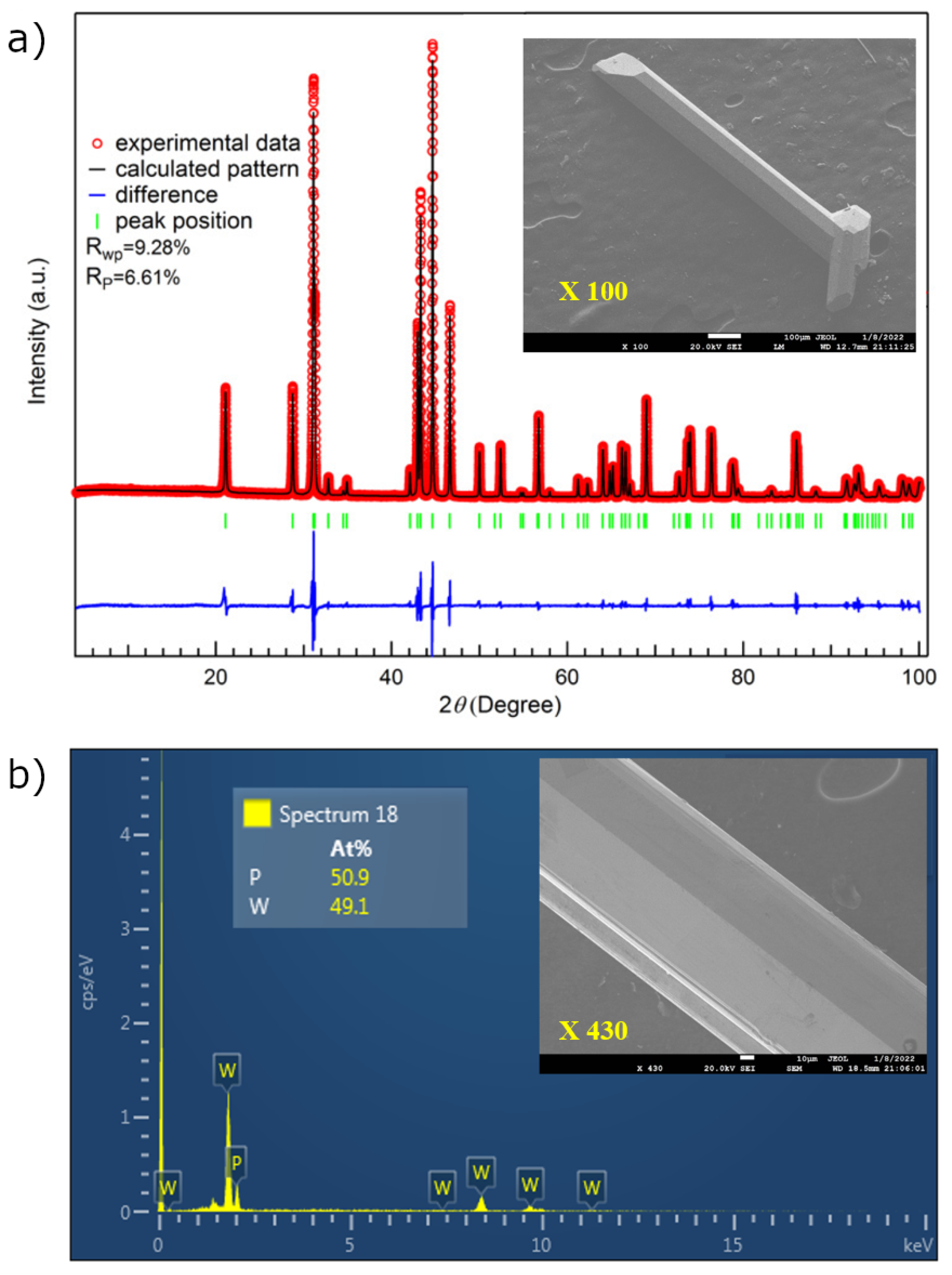 Materials 15 01027 g002