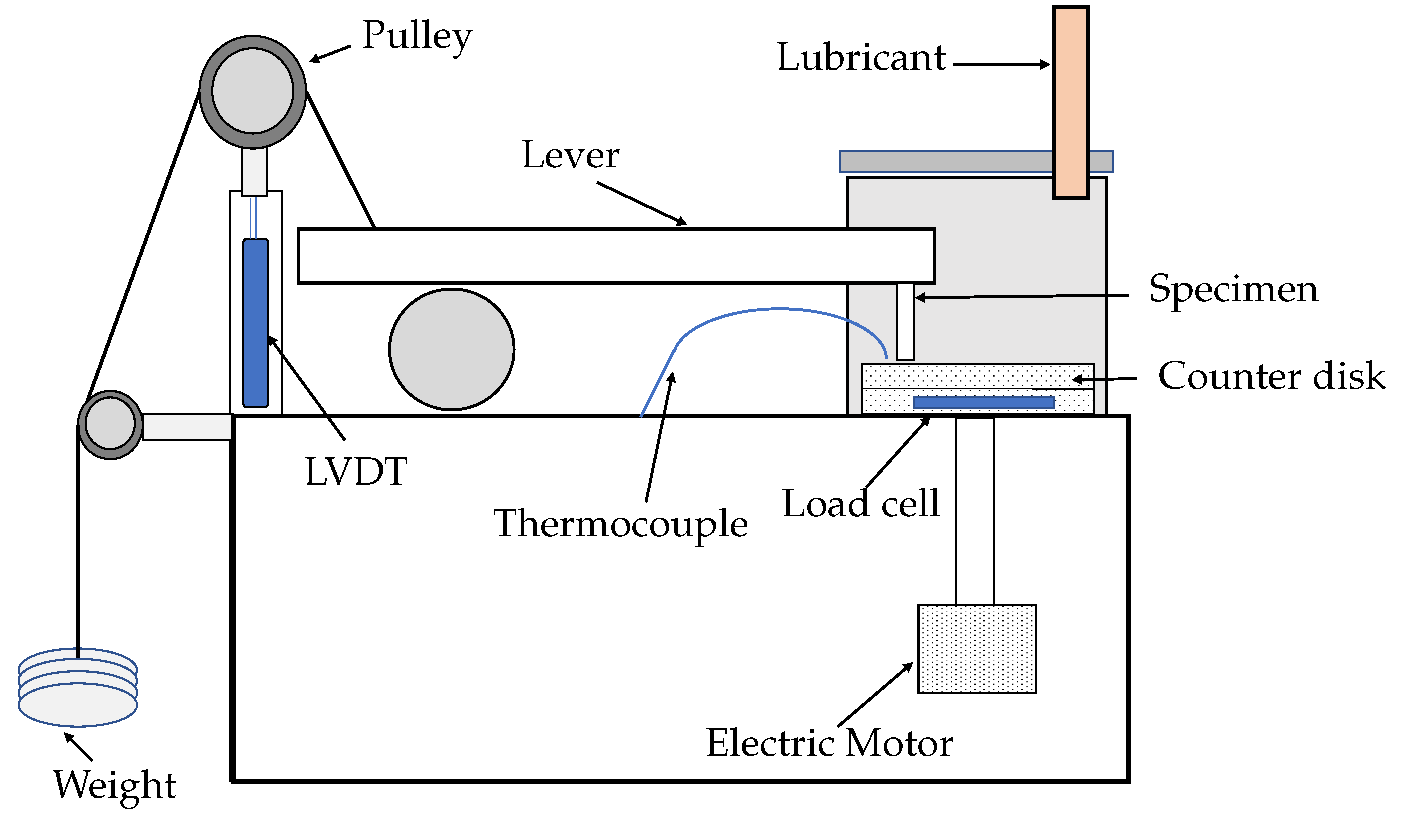 Materials 15 01028 g003