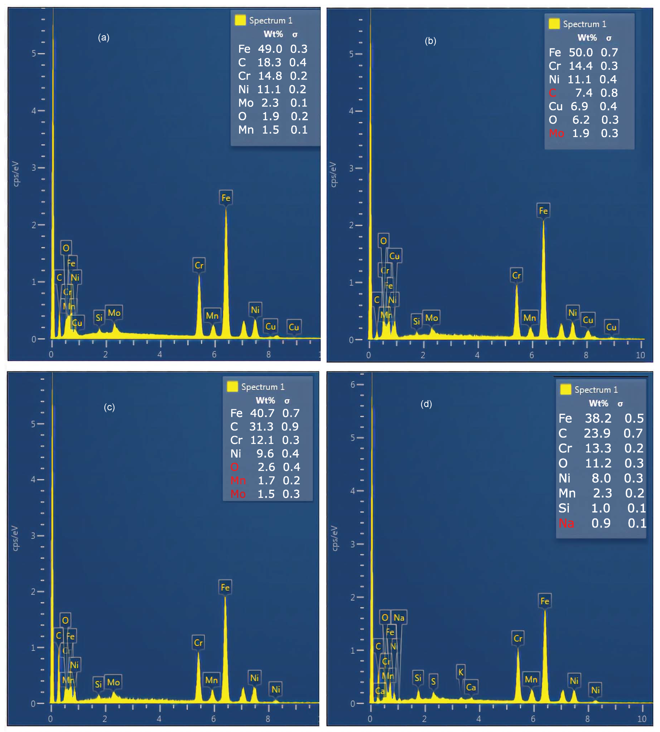 Materials 15 01028 g006