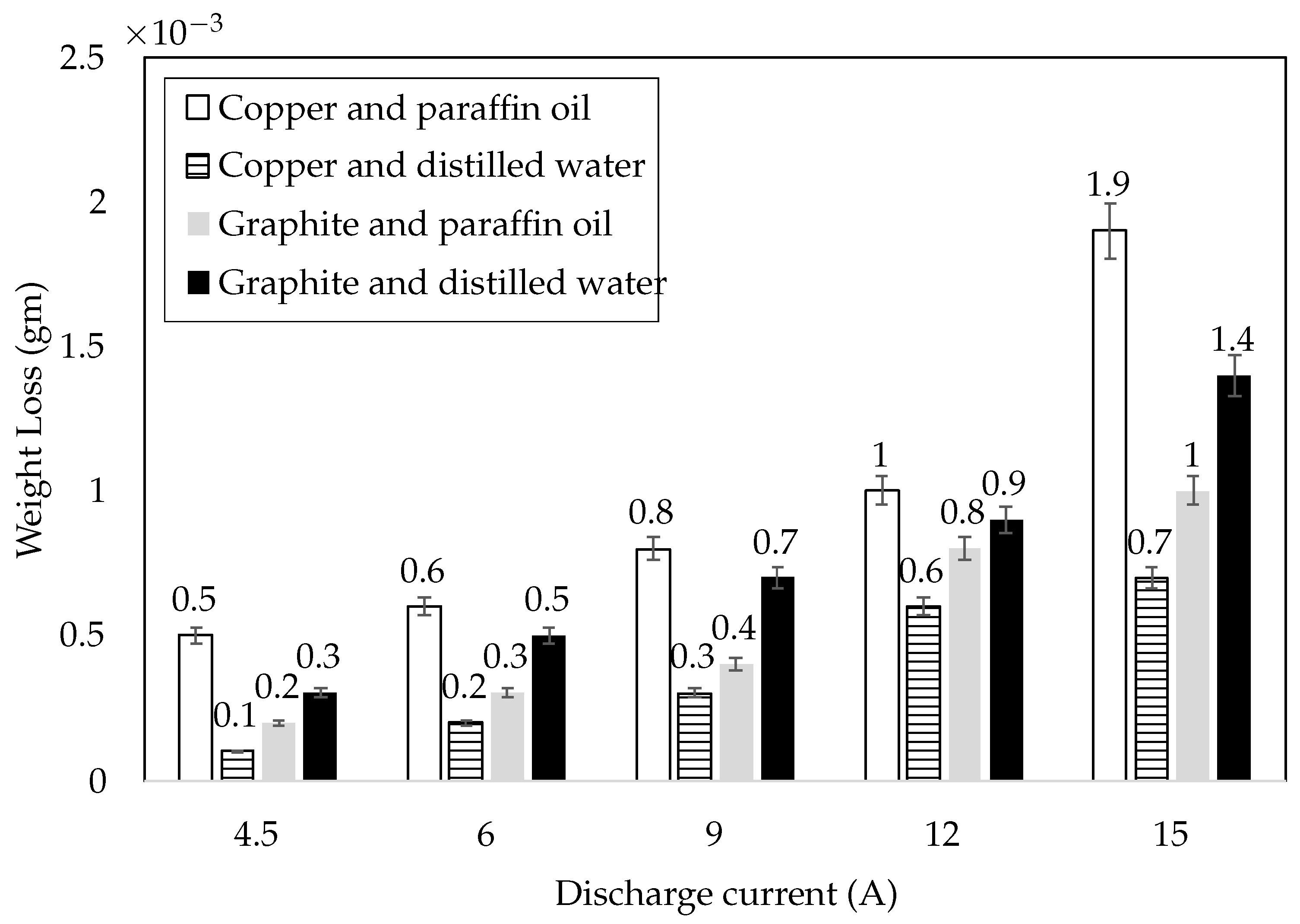 Materials 15 01028 g009