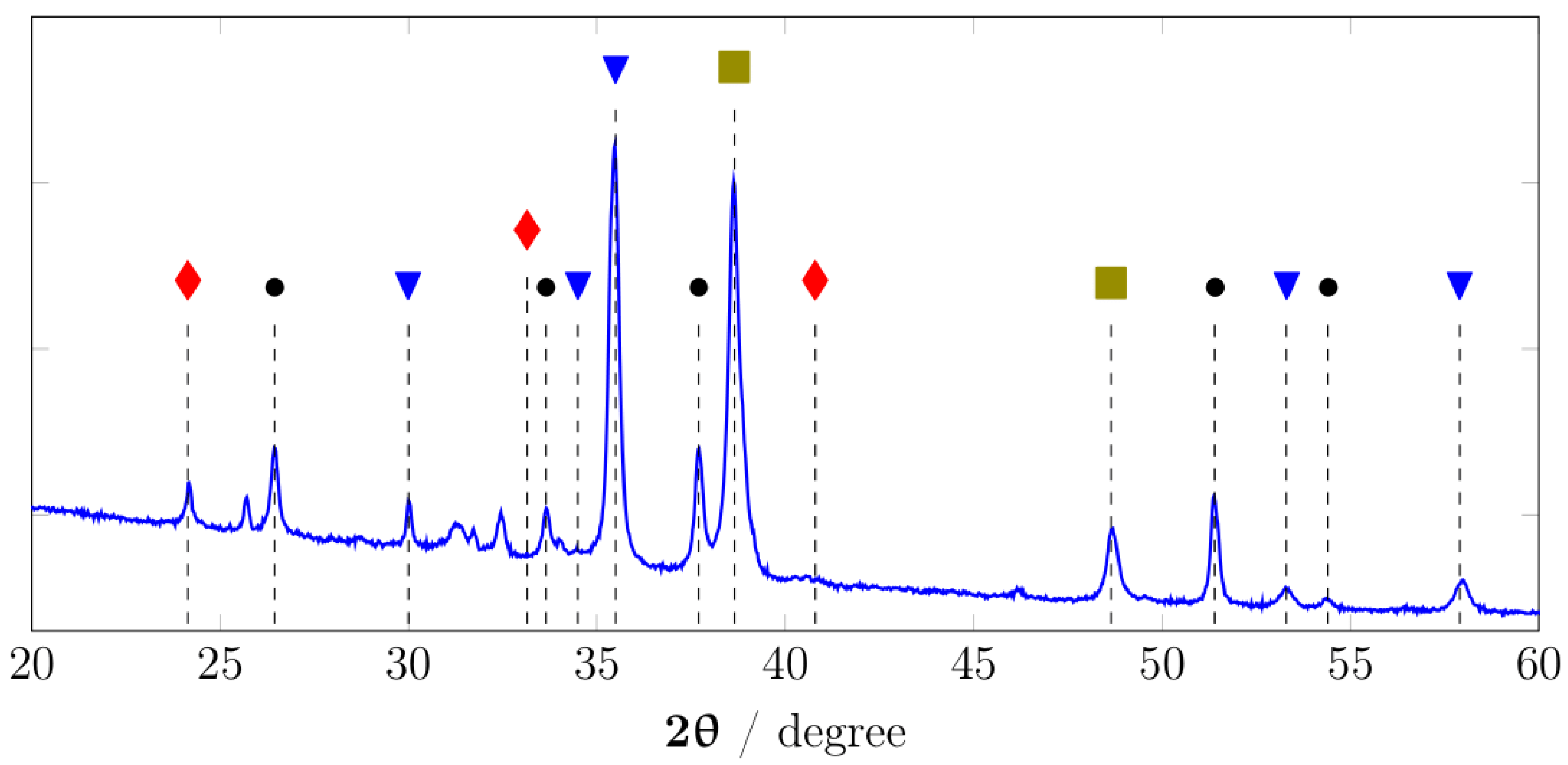 Materials 15 01029 g003
