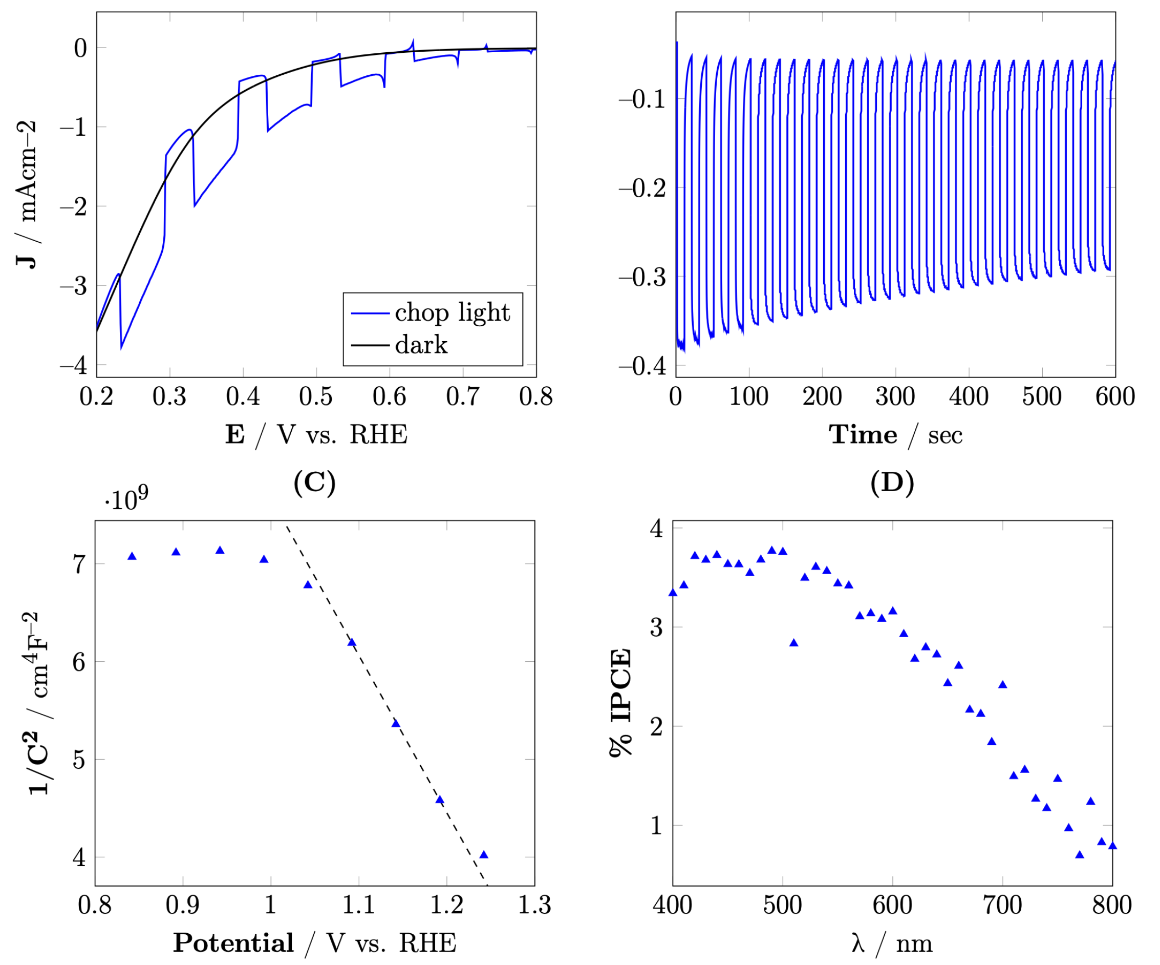 Materials 15 01029 g006