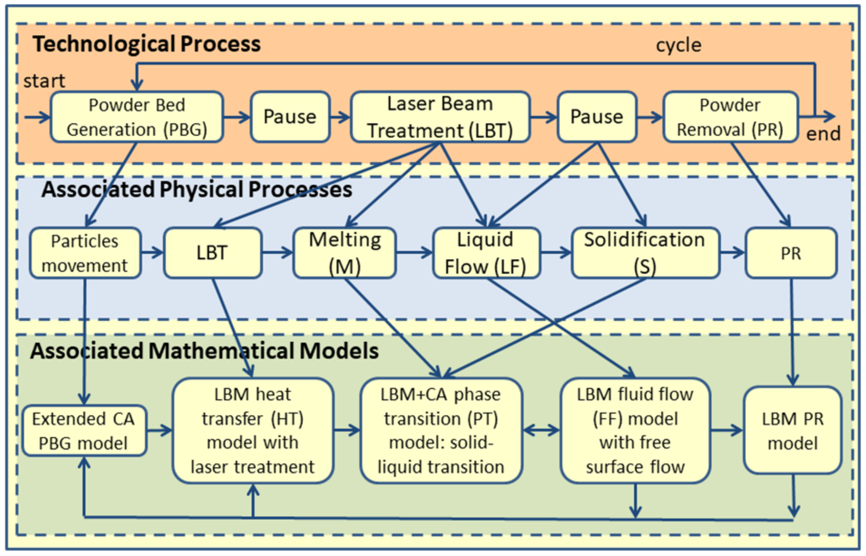 Materials 15 01030 g001 550