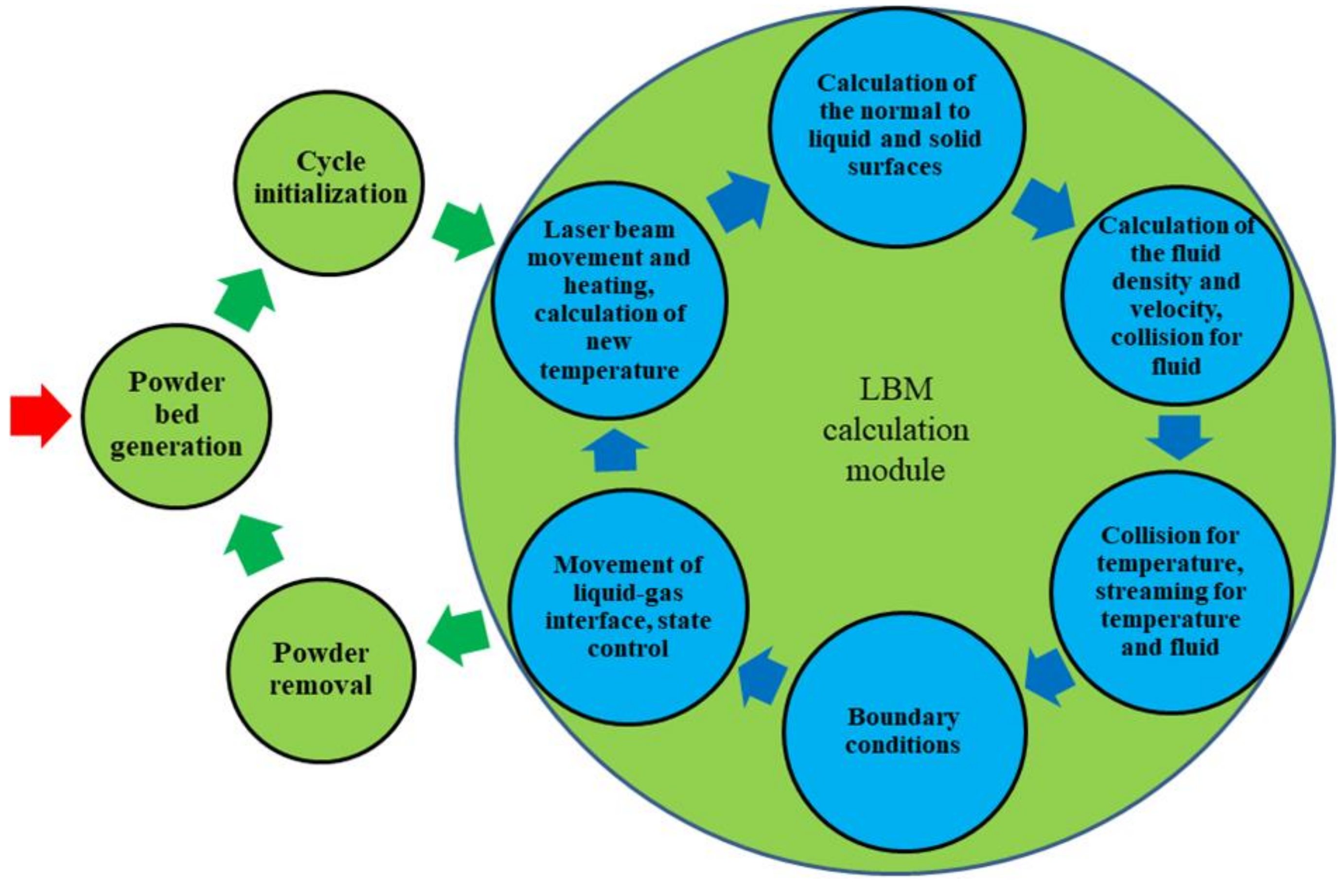 Materials 15 01030 g002 550