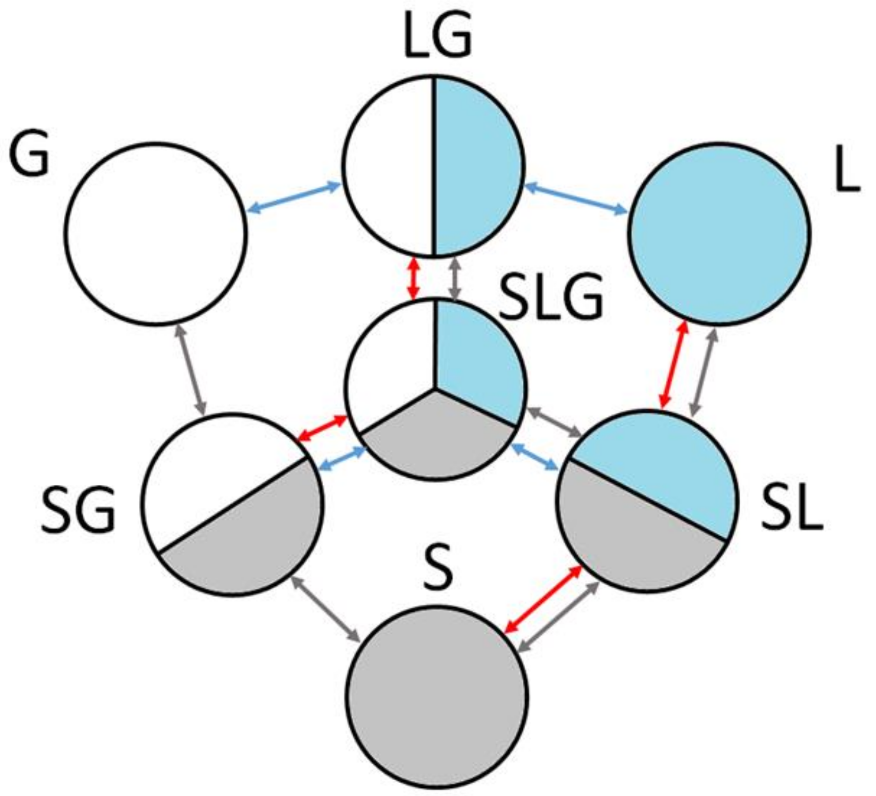 Materials 15 01030 g003 550