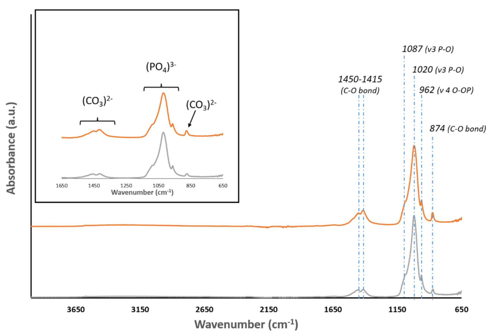 Materials 15 01031 g005