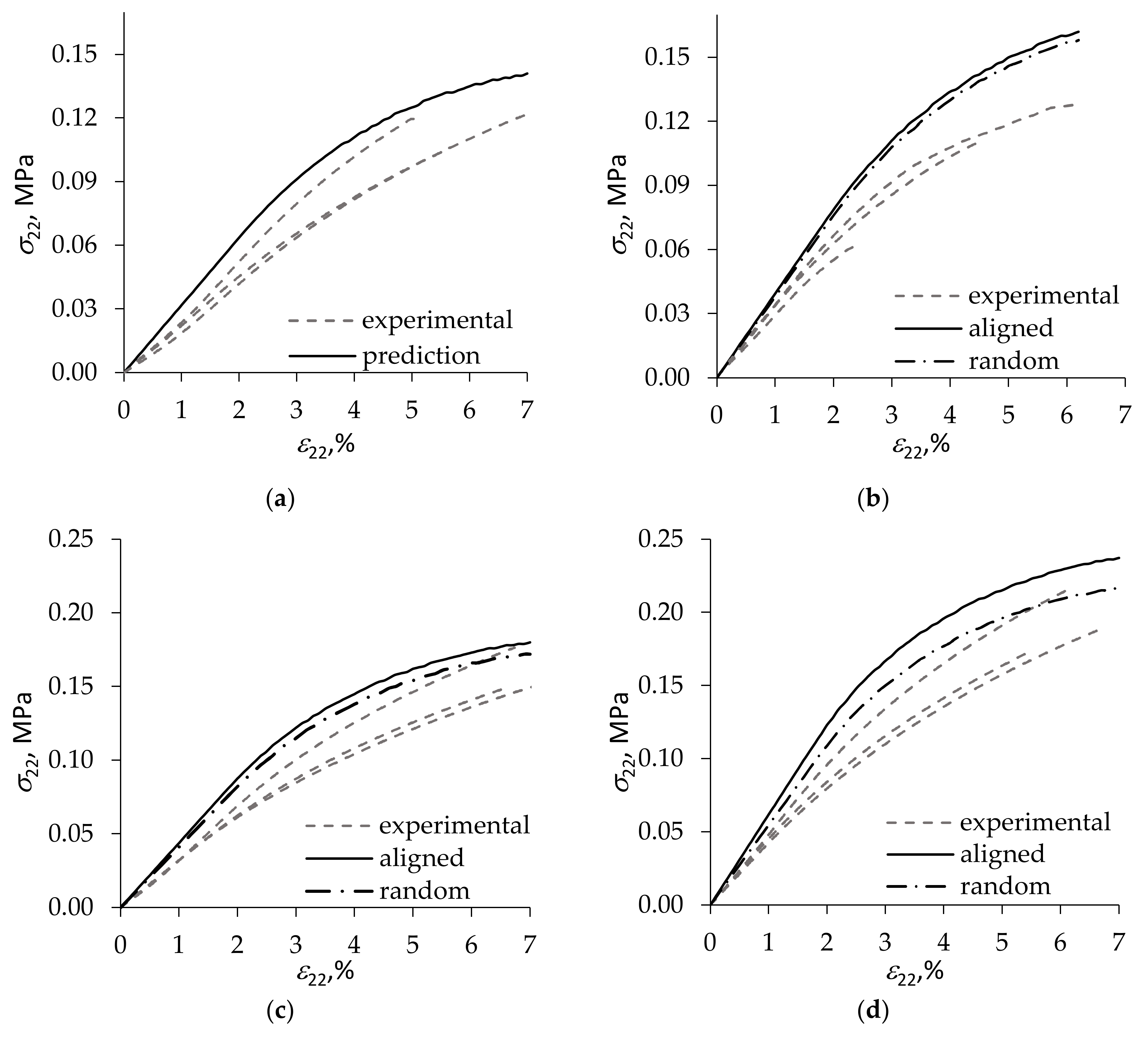 Materials 15 01033 g003
