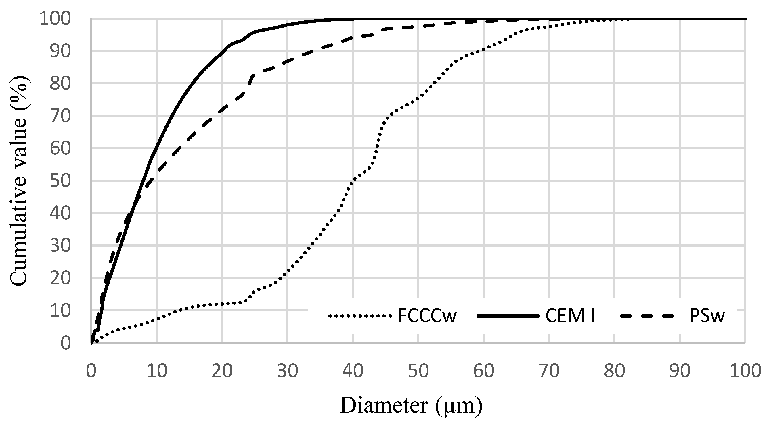 Materials 15 01035 g002 550