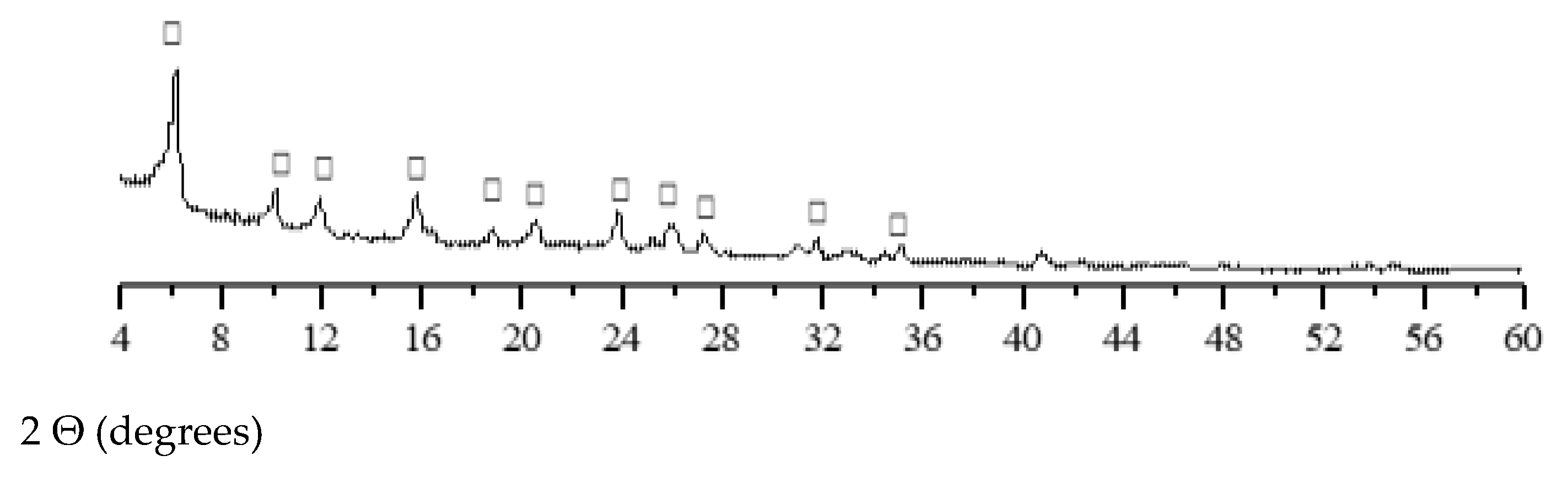 Materials 15 01035 g003 550