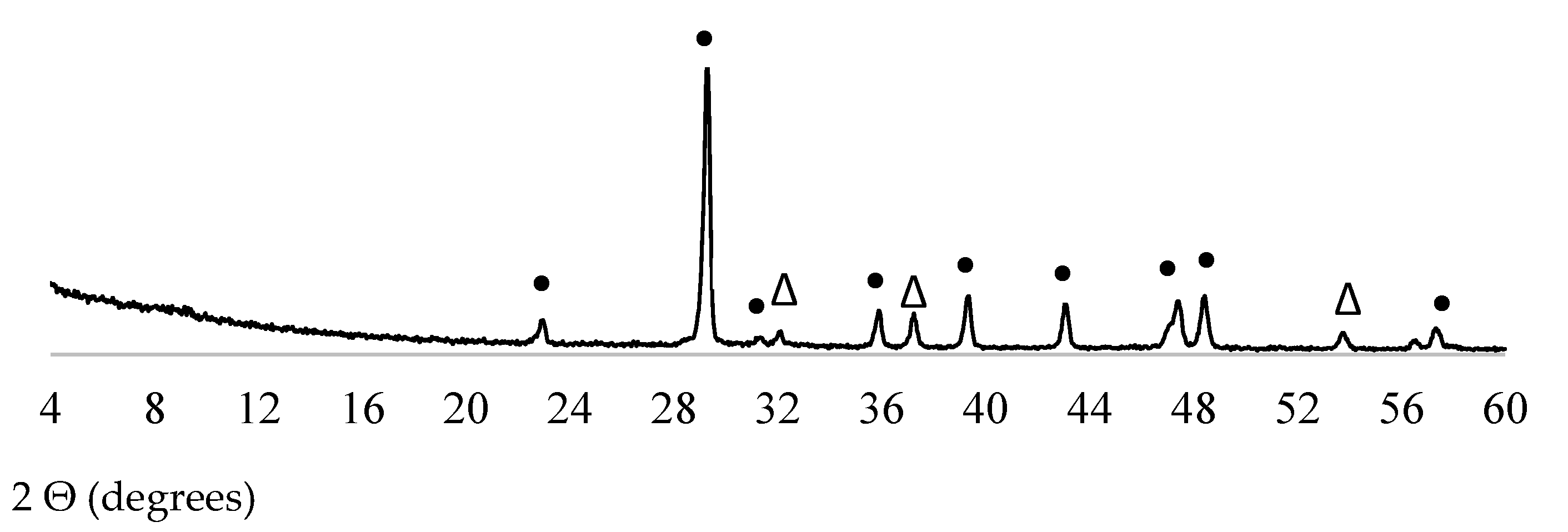 Materials 15 01035 g004 550