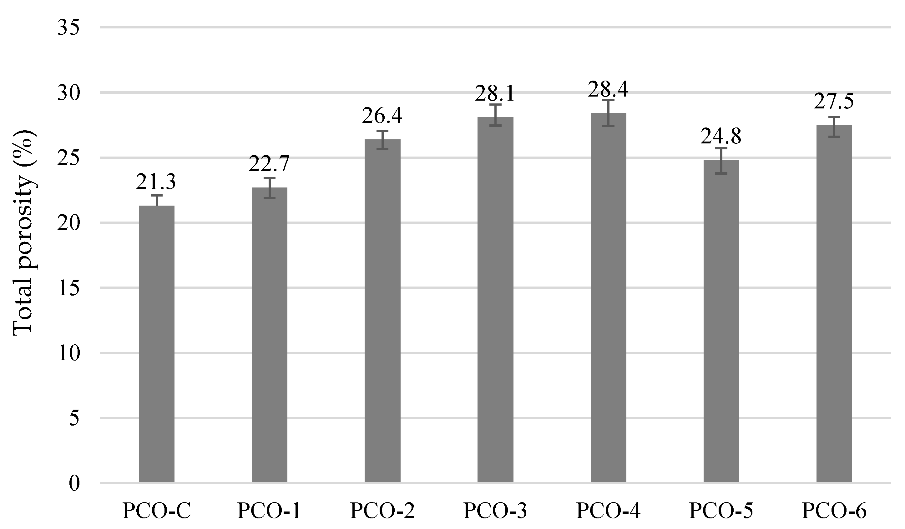 Materials 15 01035 g006 550