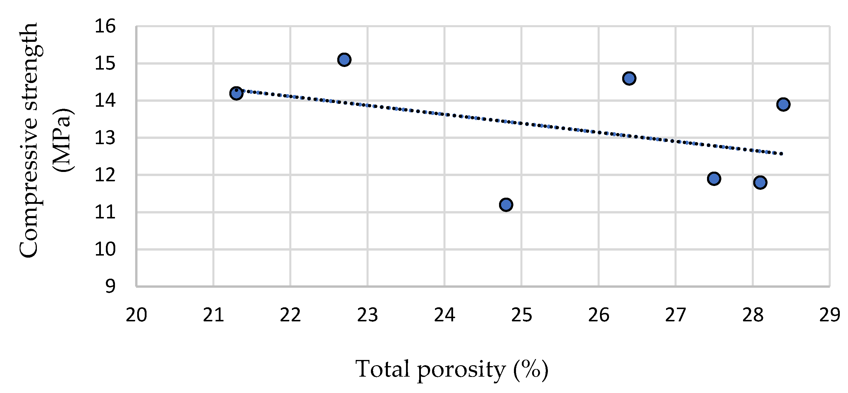 Materials 15 01035 g008 550
