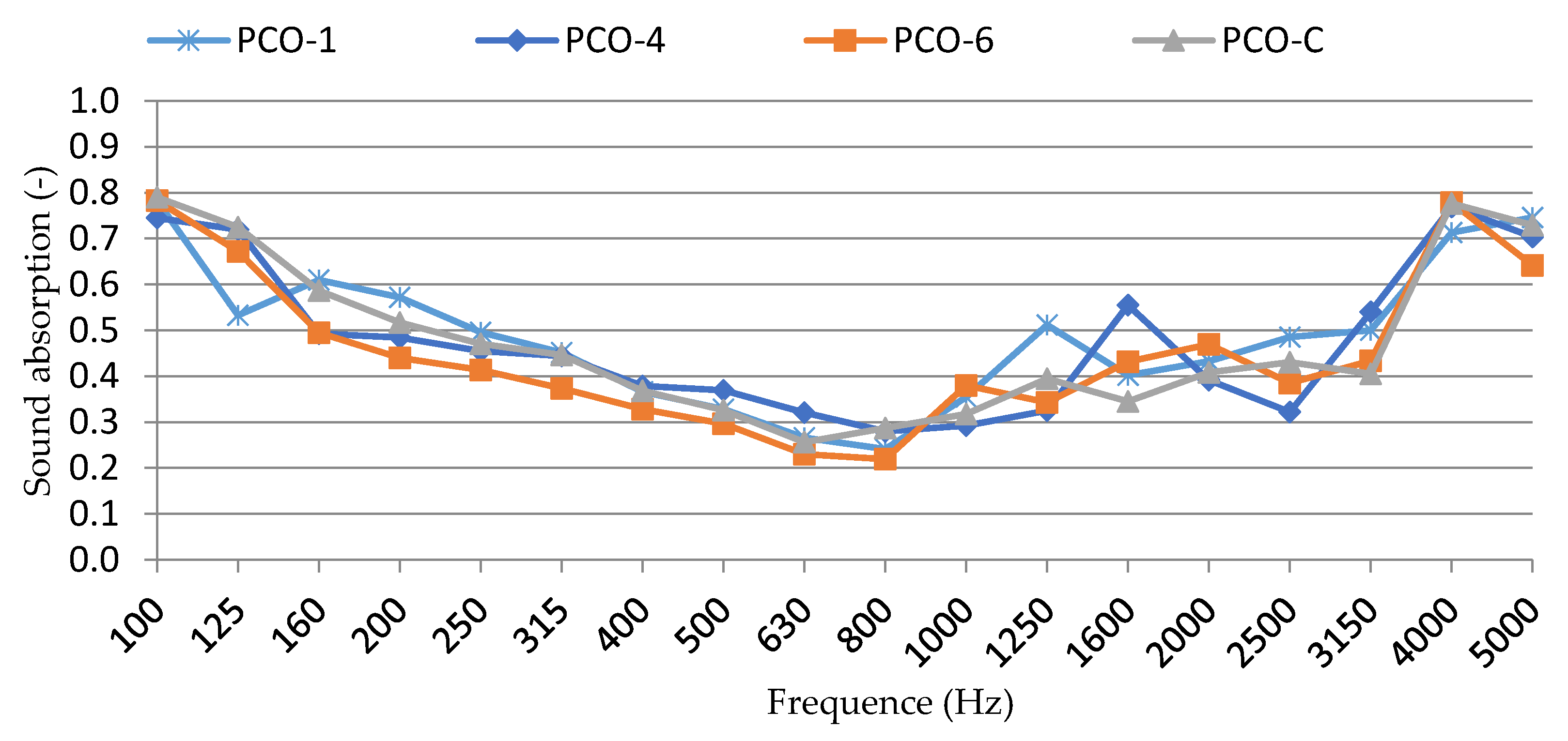 Materials 15 01035 g011 550