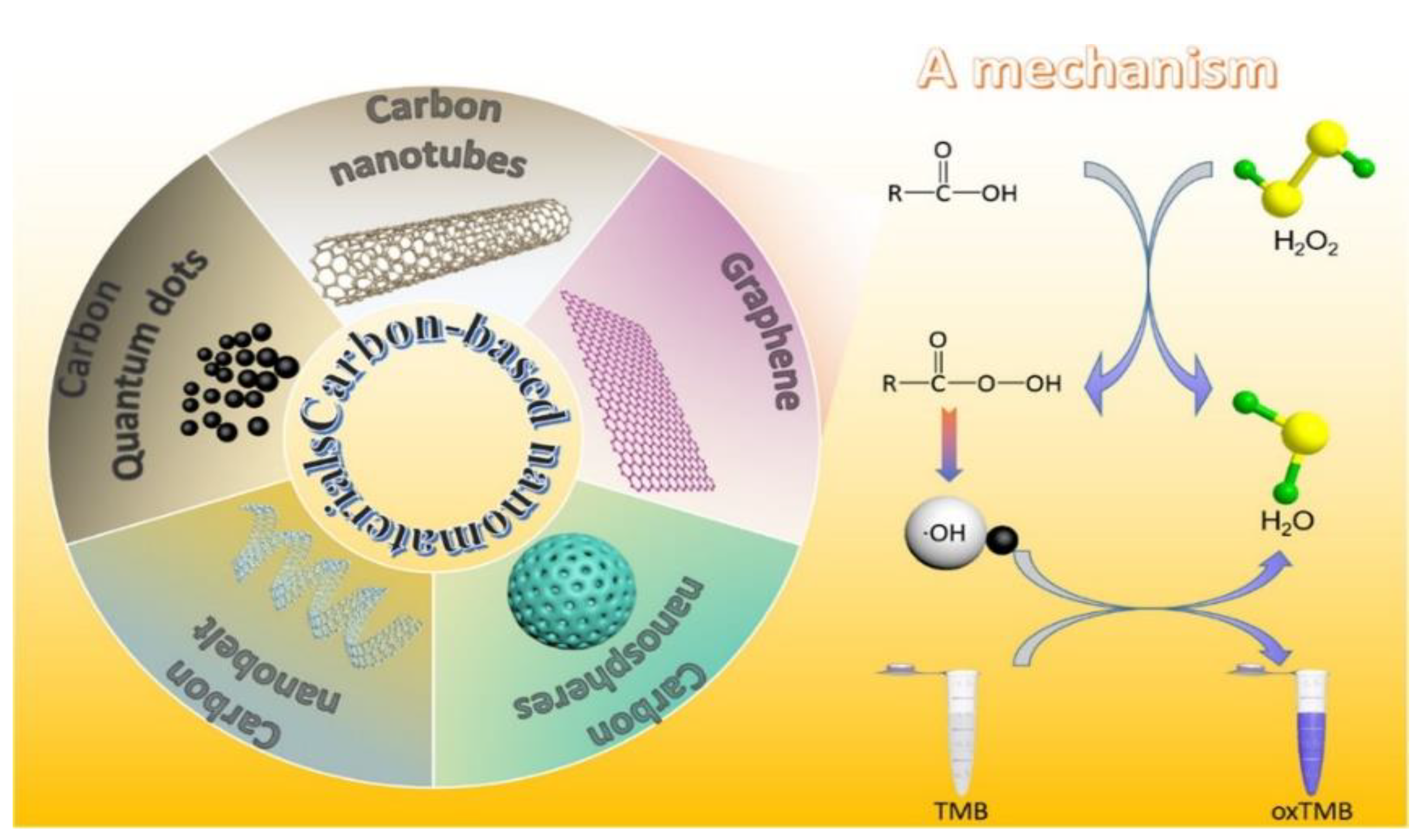 Materials 15 01037 g004
