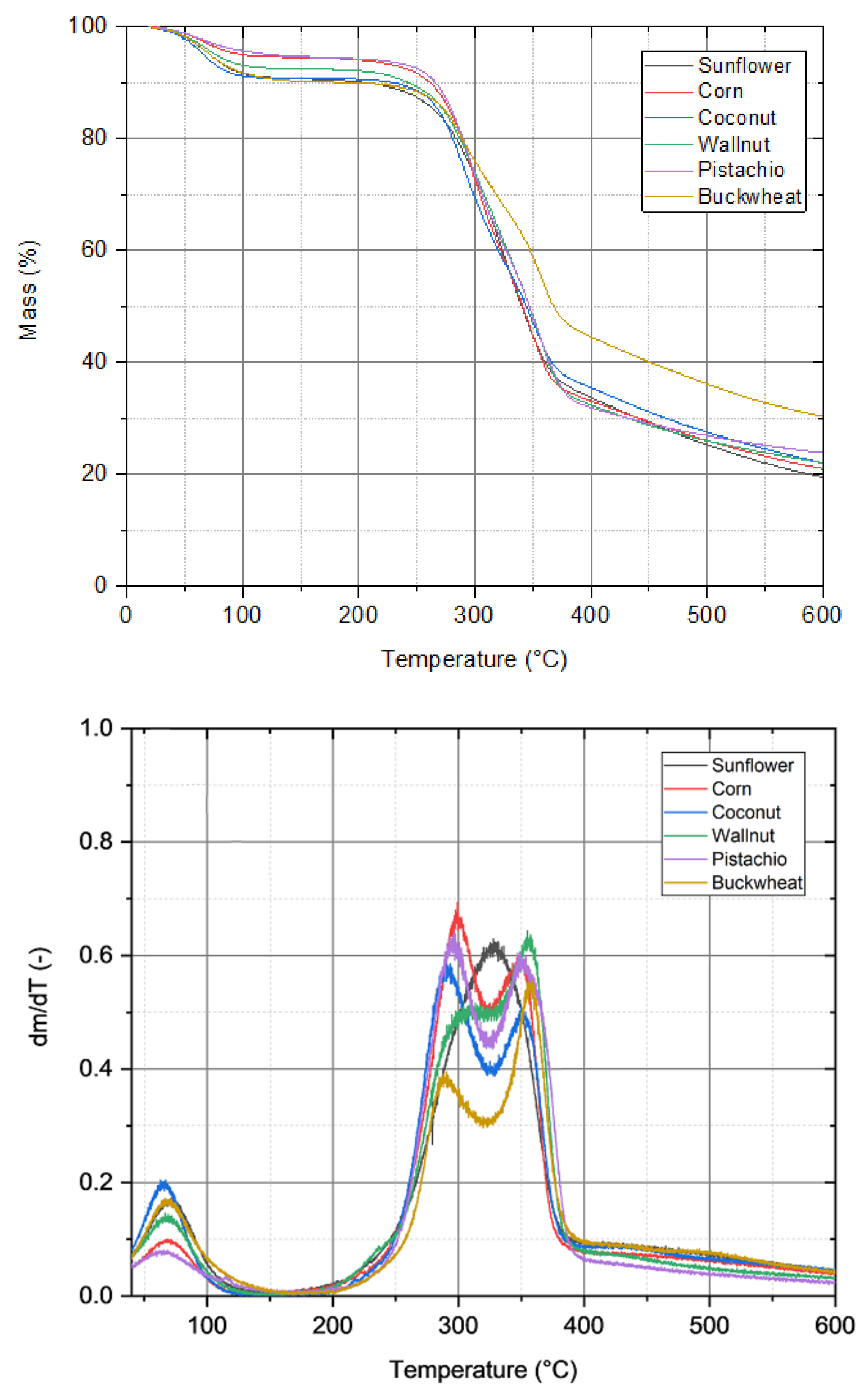 Materials 15 01038 g003