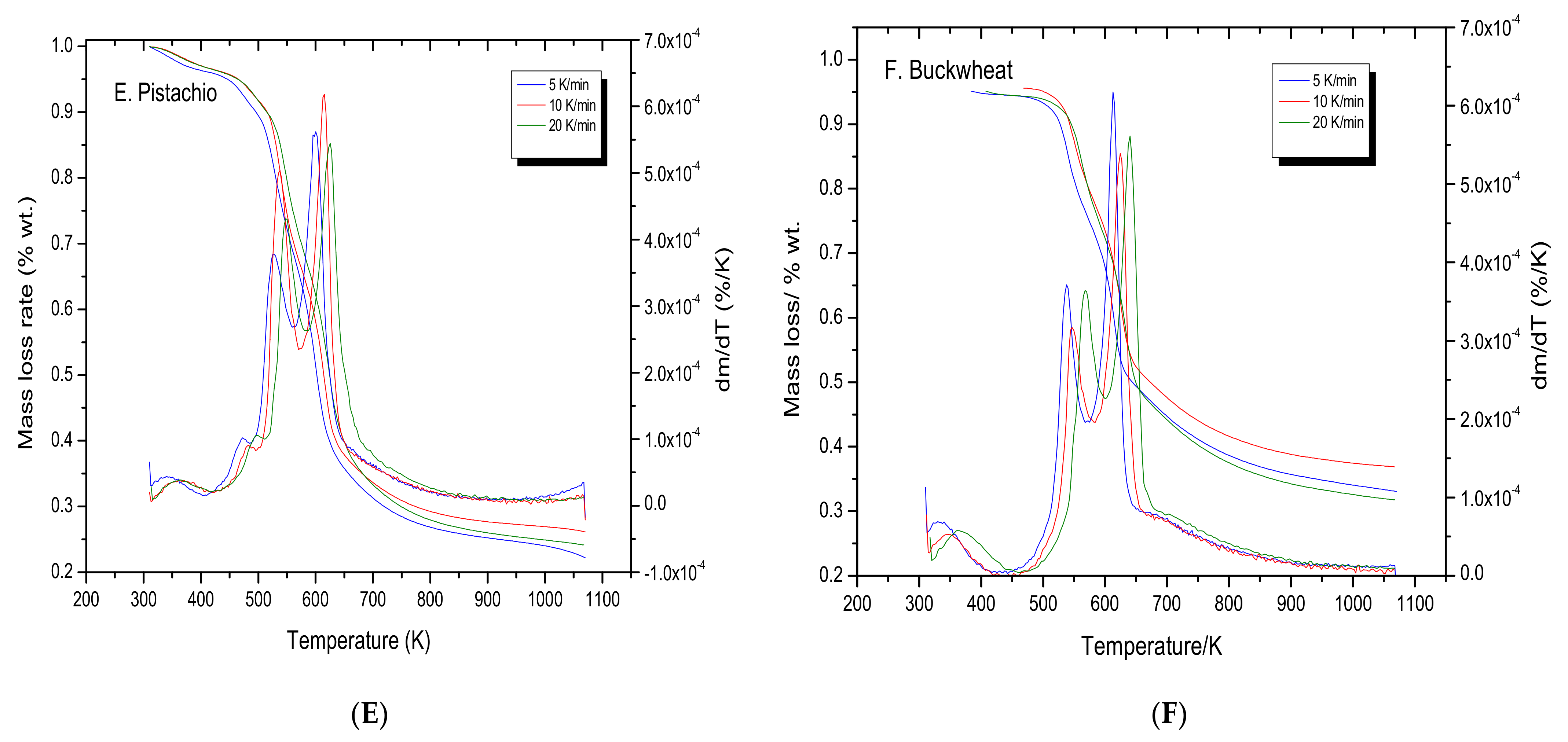 Materials 15 01038 g004b