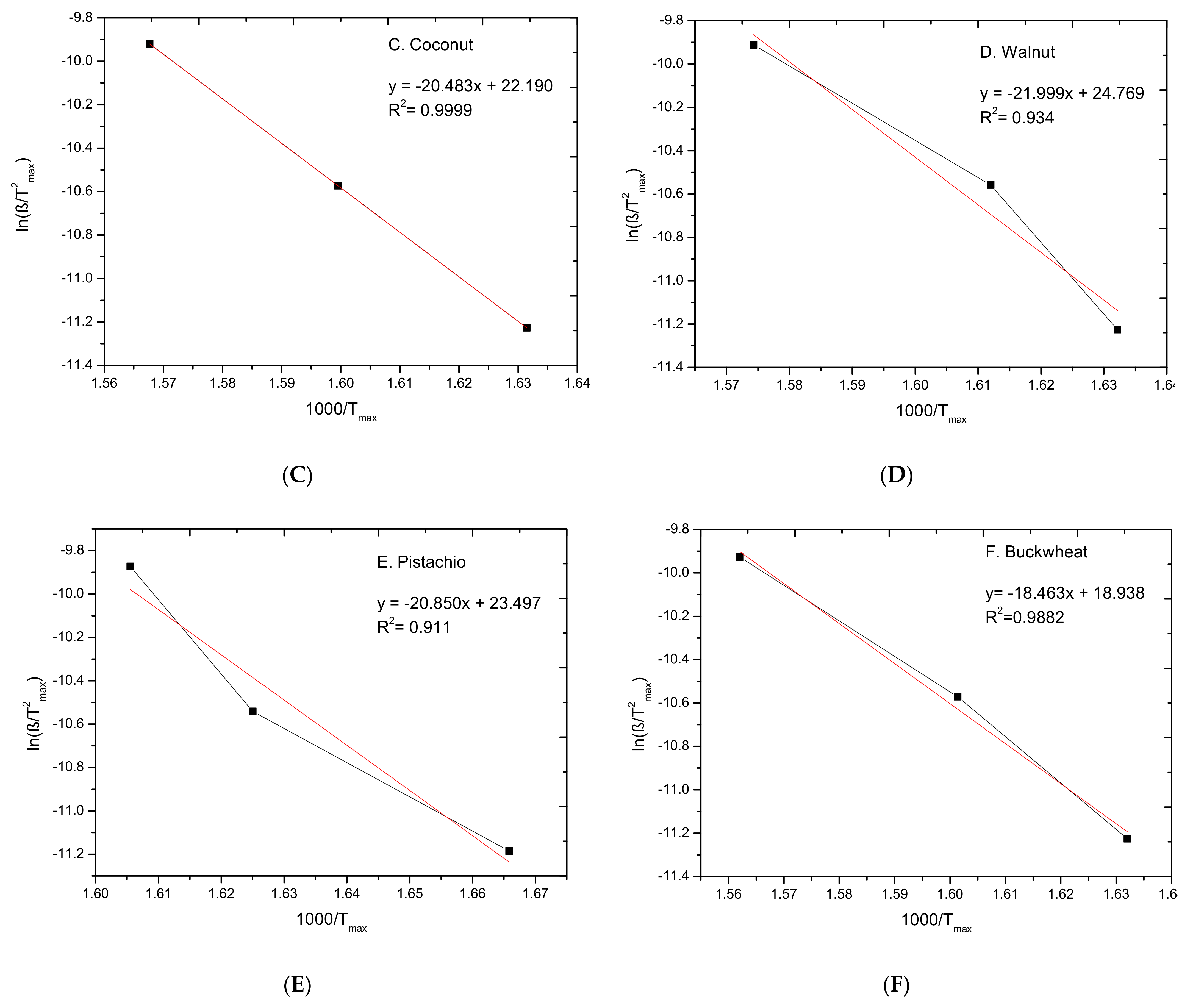 Materials 15 01038 g005b