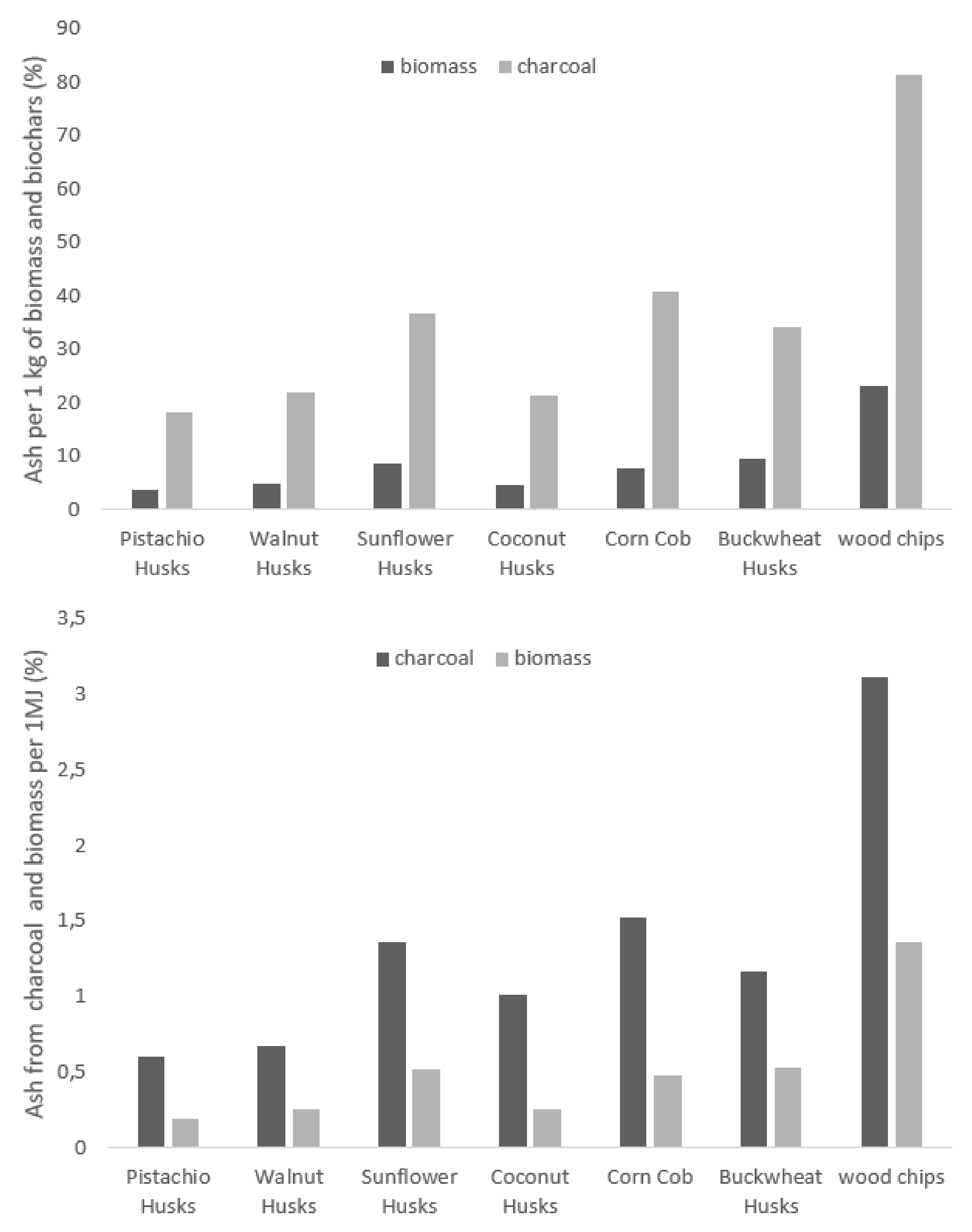 Materials 15 01038 g007