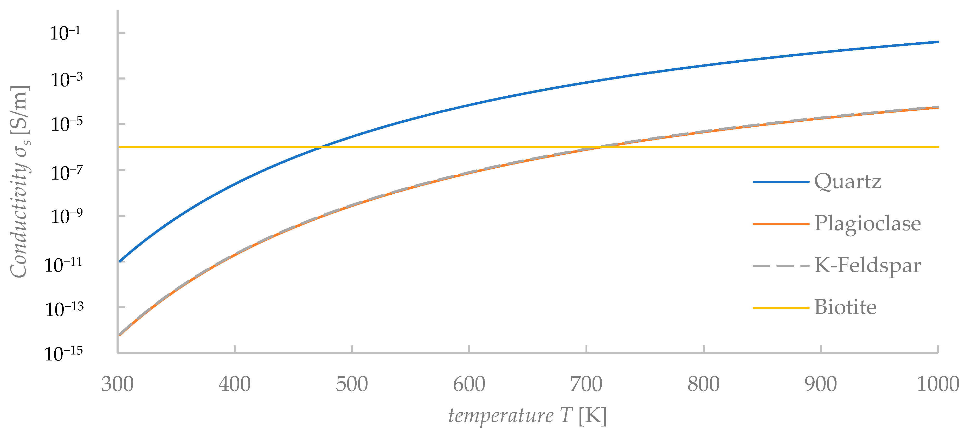 Materials 15 01039 g003